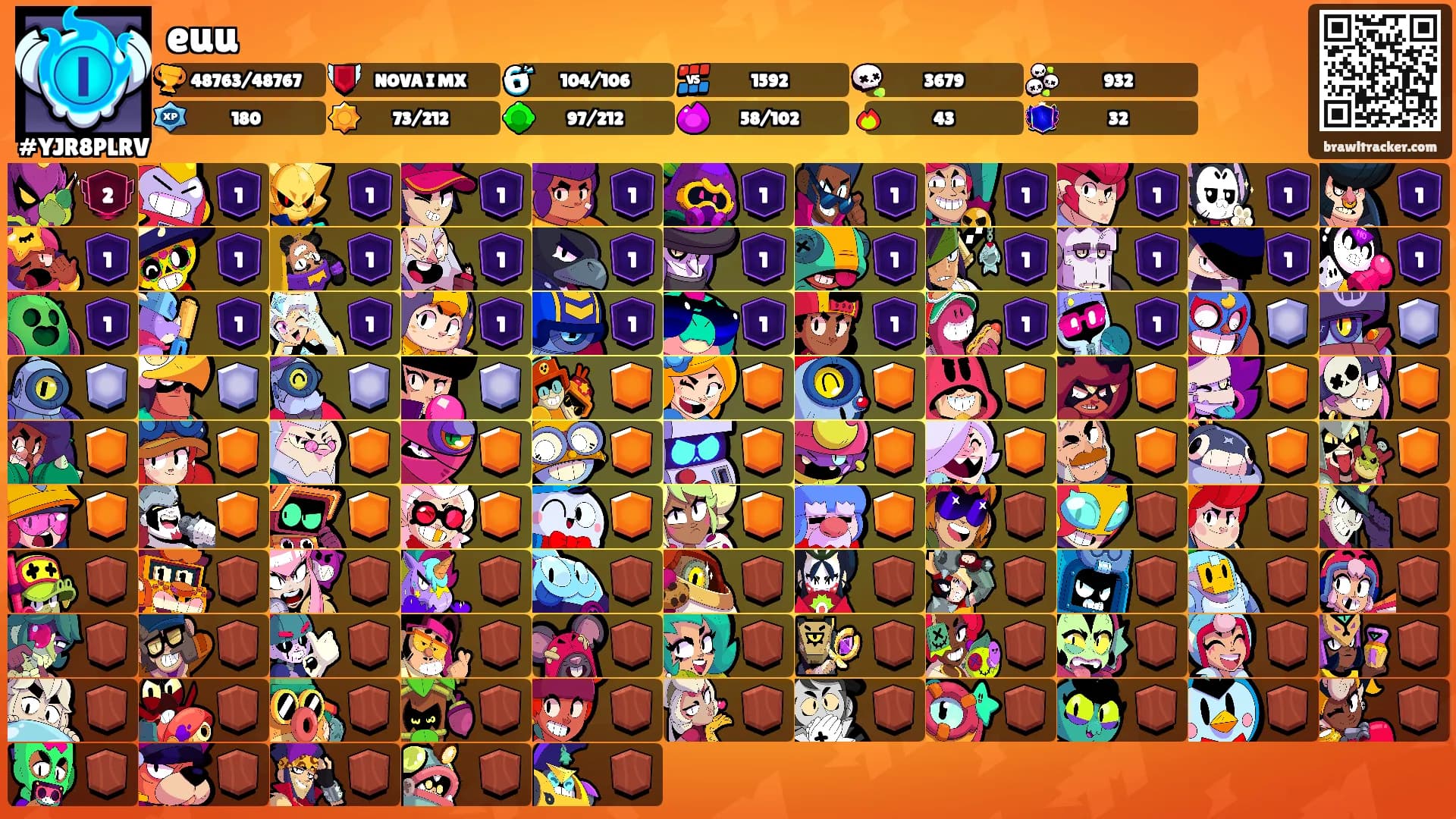 euu's Ranks