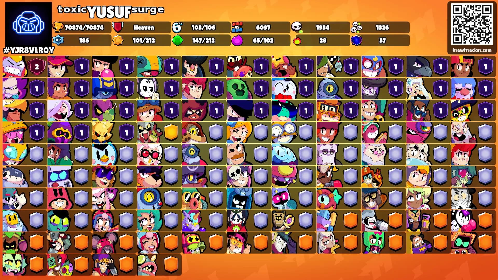 ᵗᵒˣⁱᶜYUSUFˢᵘʳᵍᵉ's Ranks
