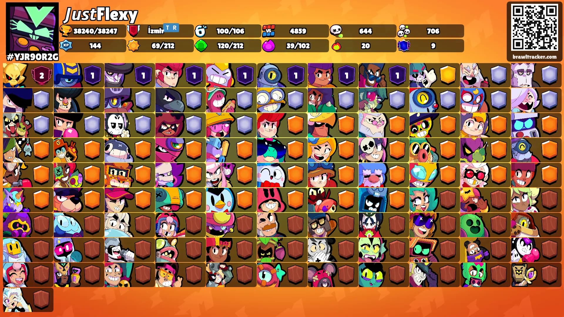 𝙅𝙪𝙨𝙩Flexy's Ranks