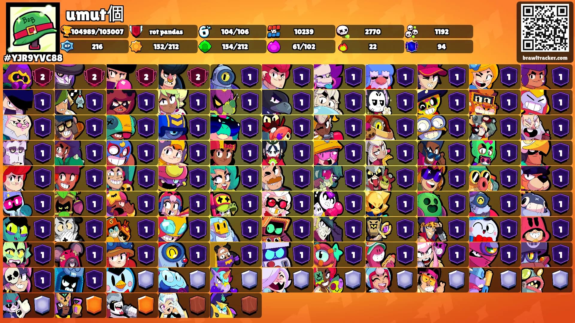 umut個's Ranks