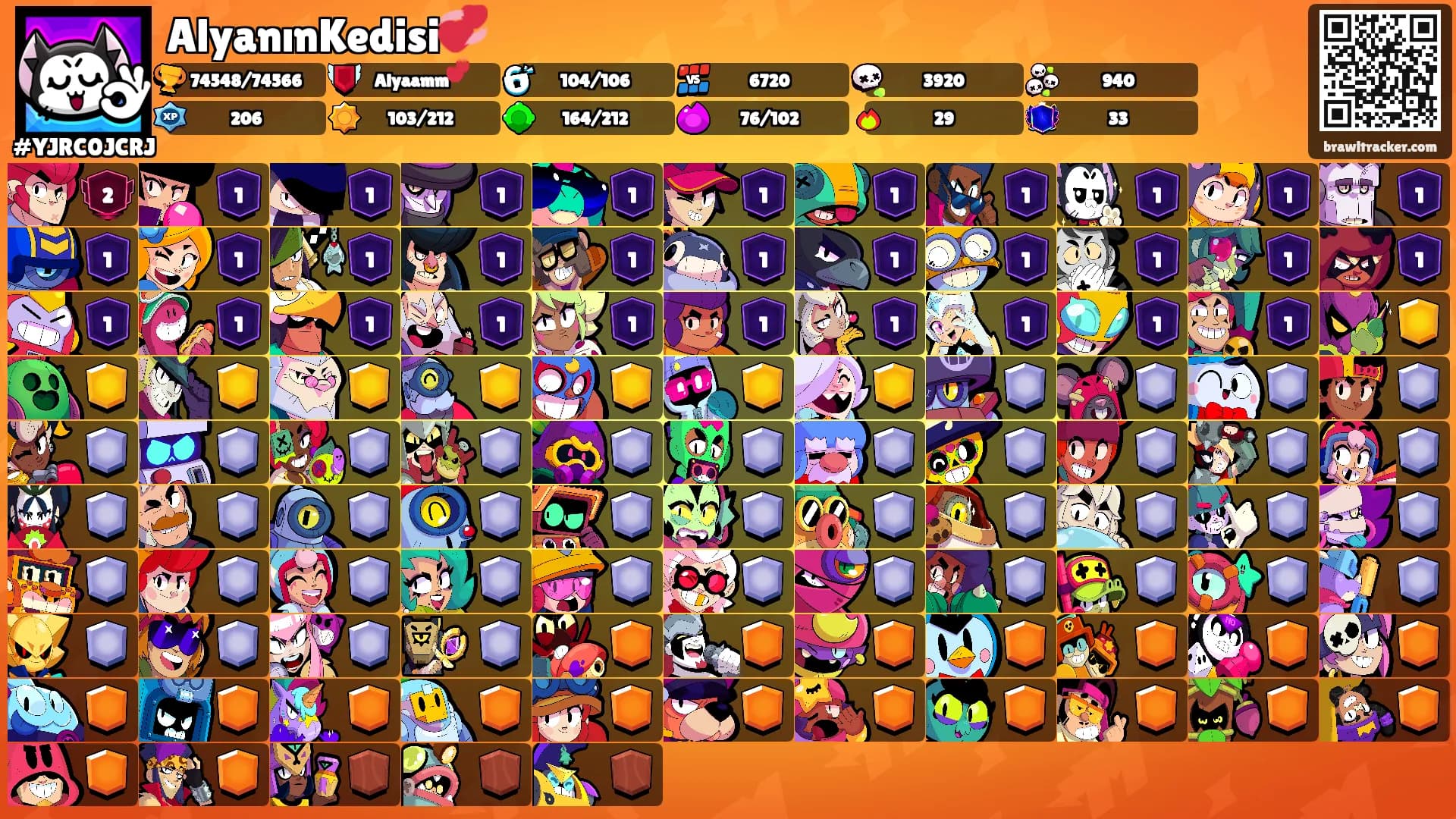 AlyanınKedisi💞's Ranks