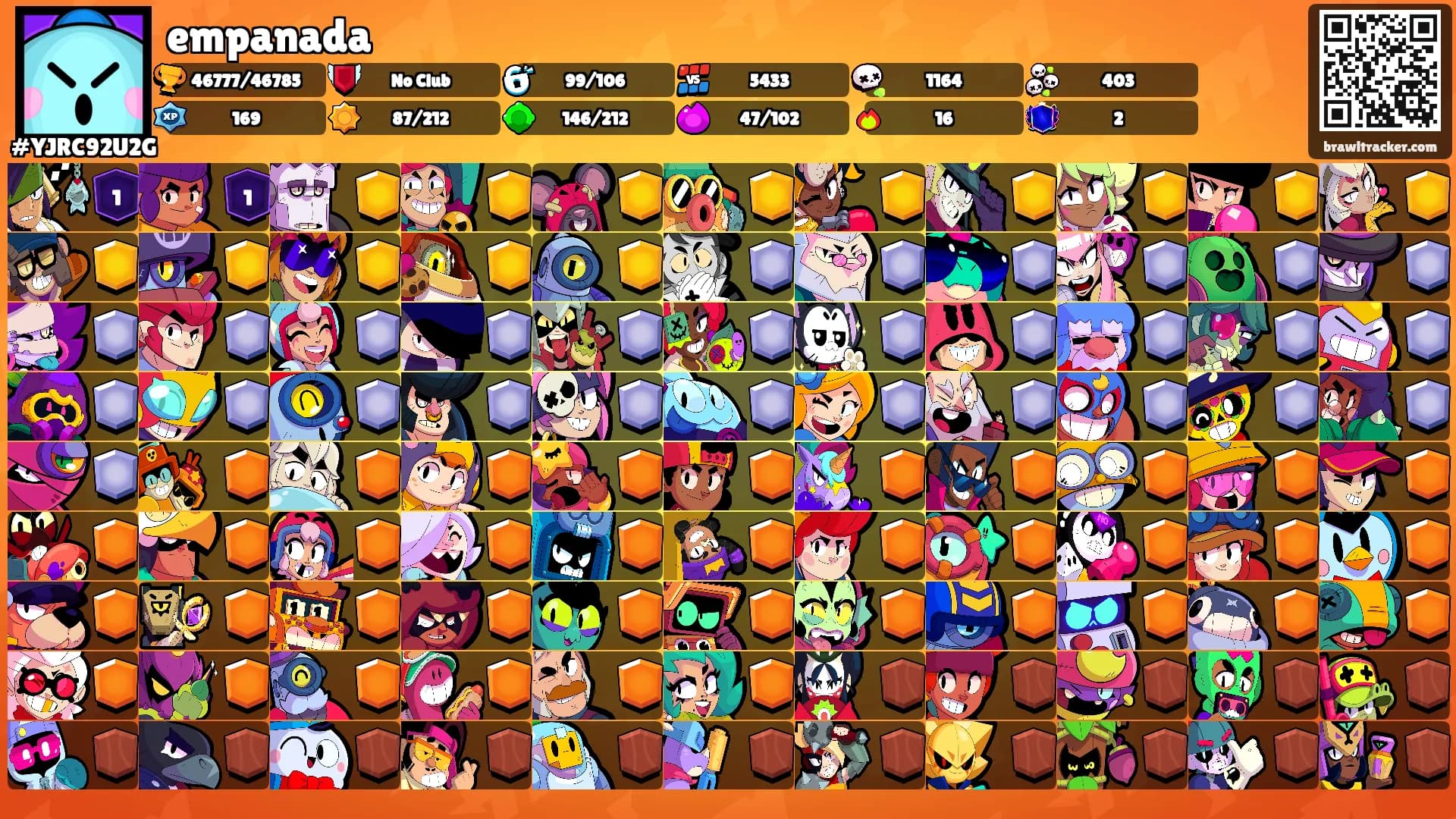 empanada's Ranks
