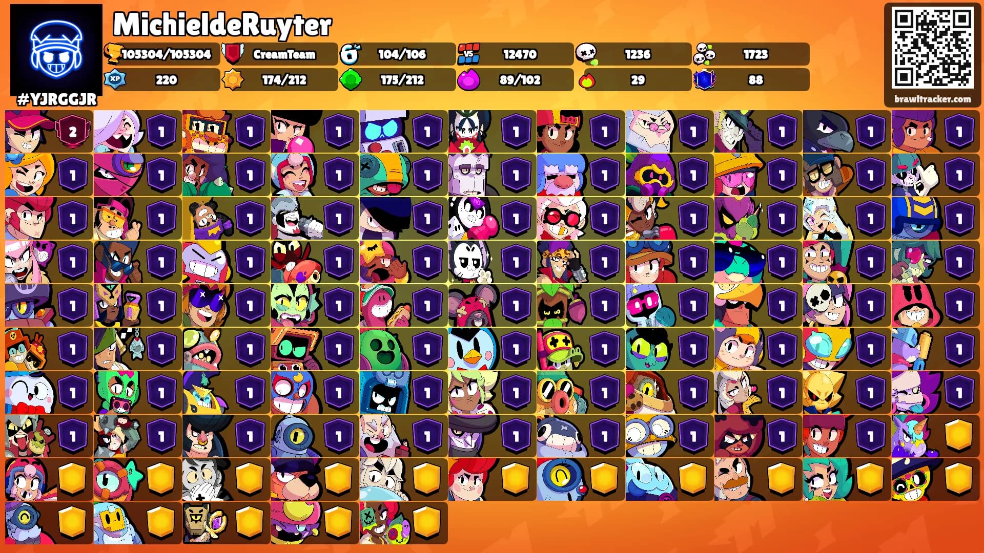 MichieldeRuyter's Ranks
