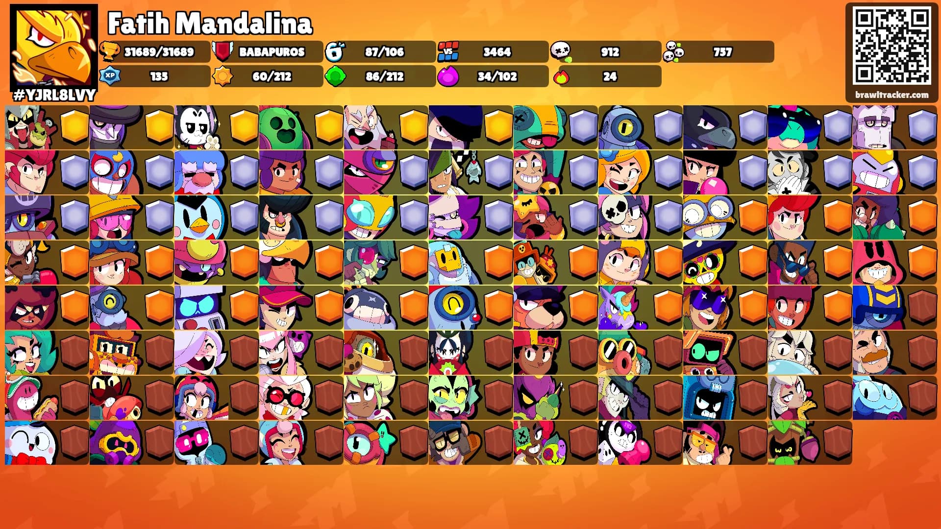 Fatih Mandalina's Ranks