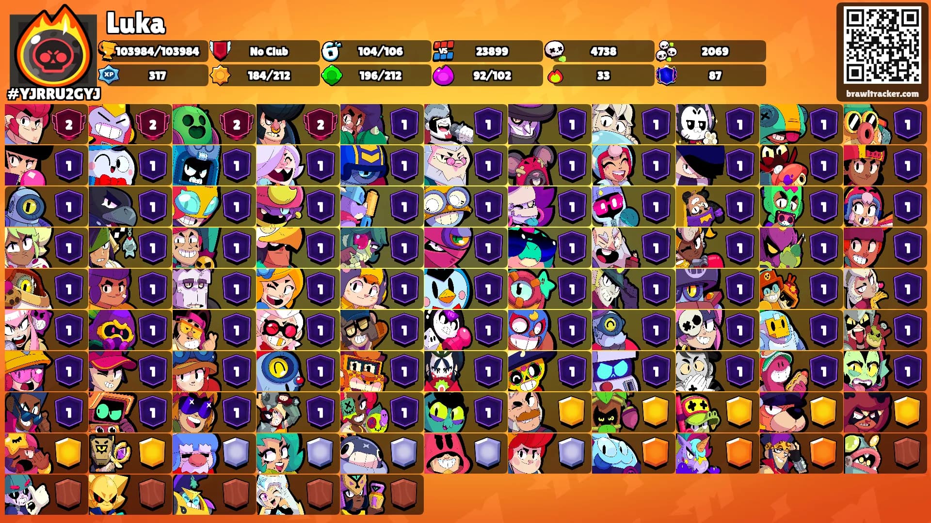 Luka's Ranks