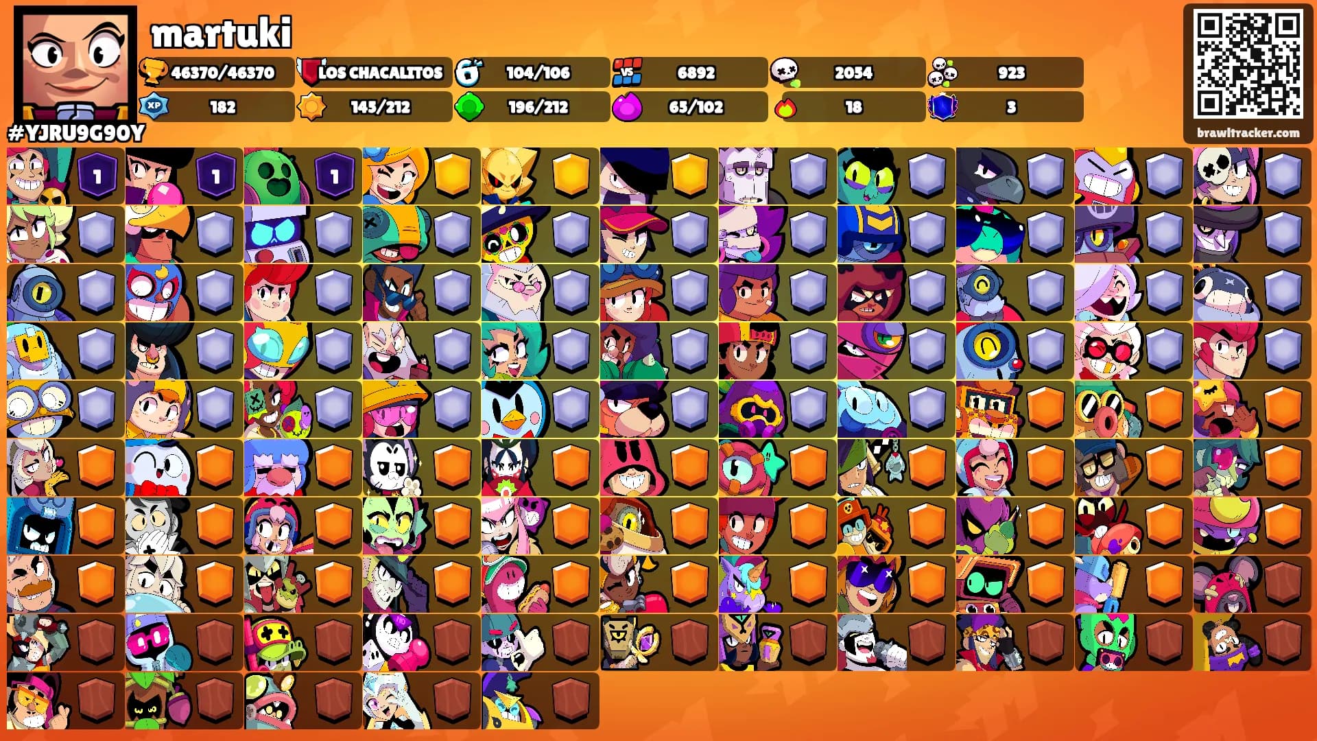 martuki's Ranks