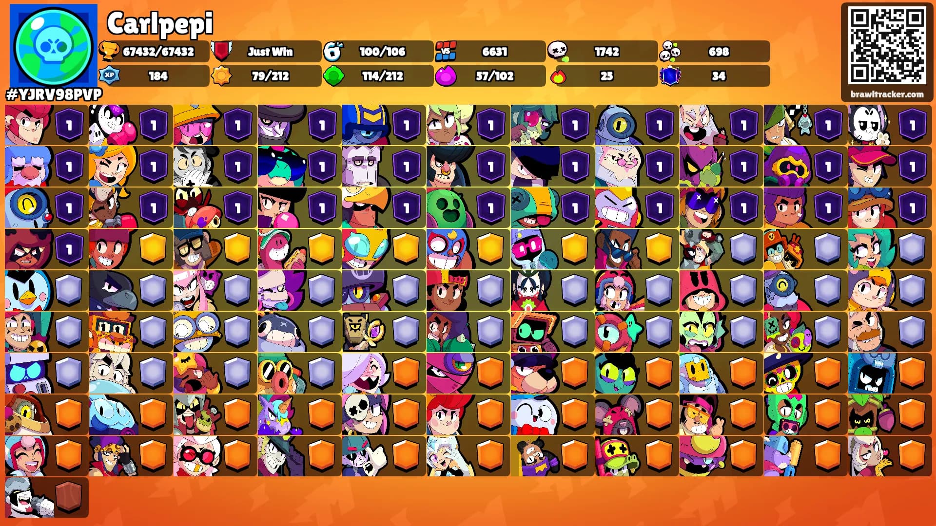Carlpepi's Ranks
