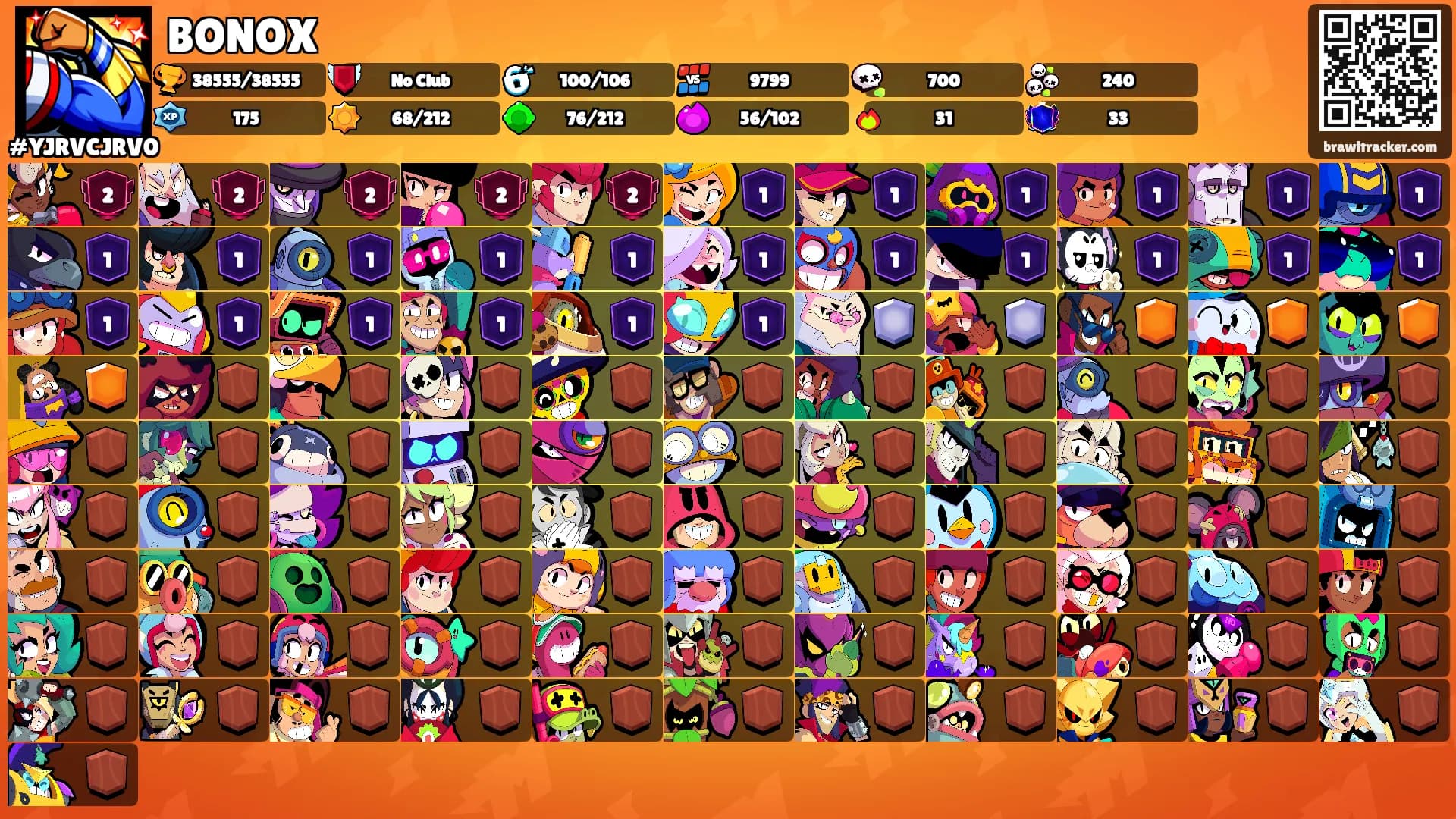 BONOX's Ranks