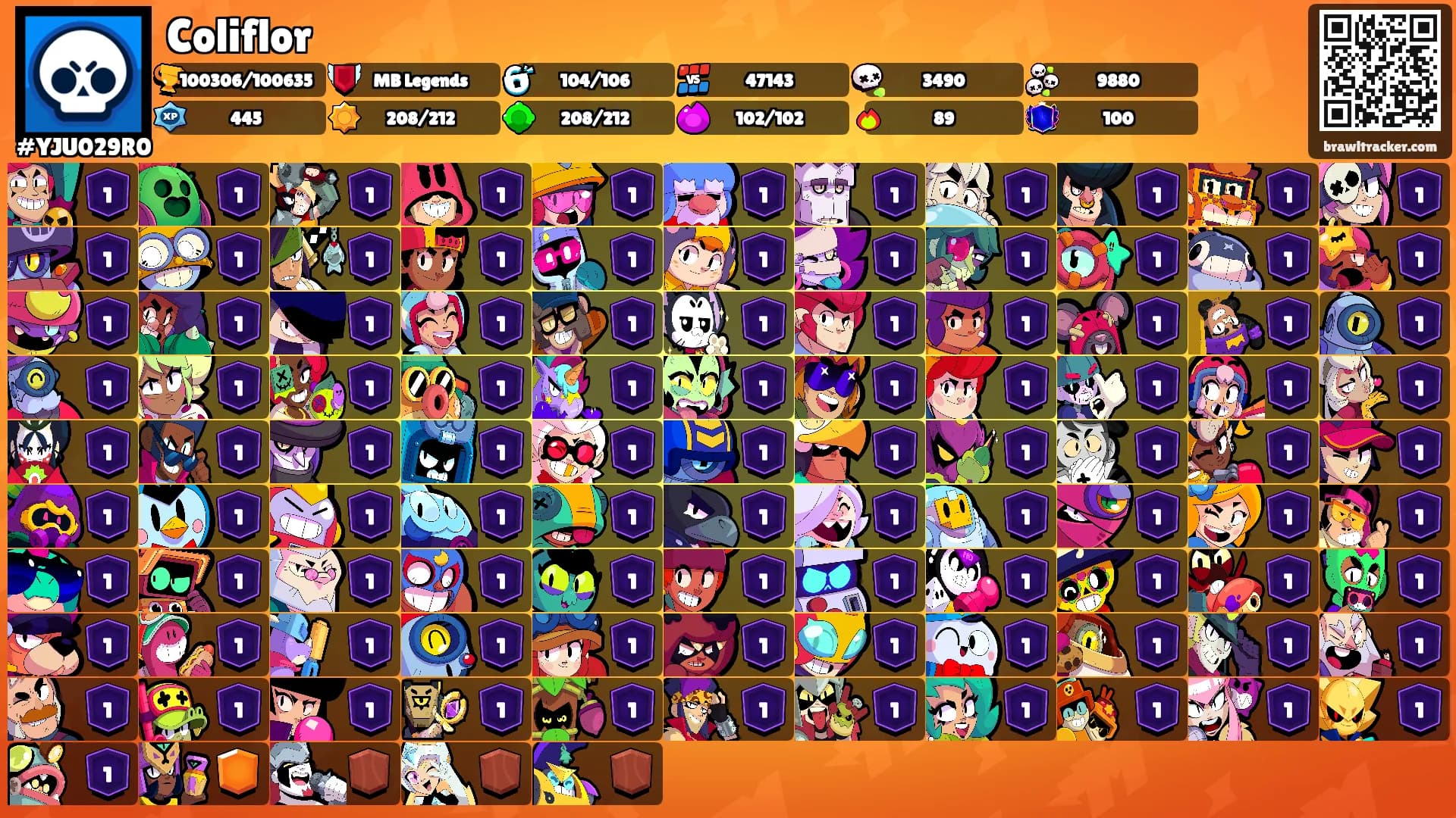 Coliflor's Ranks