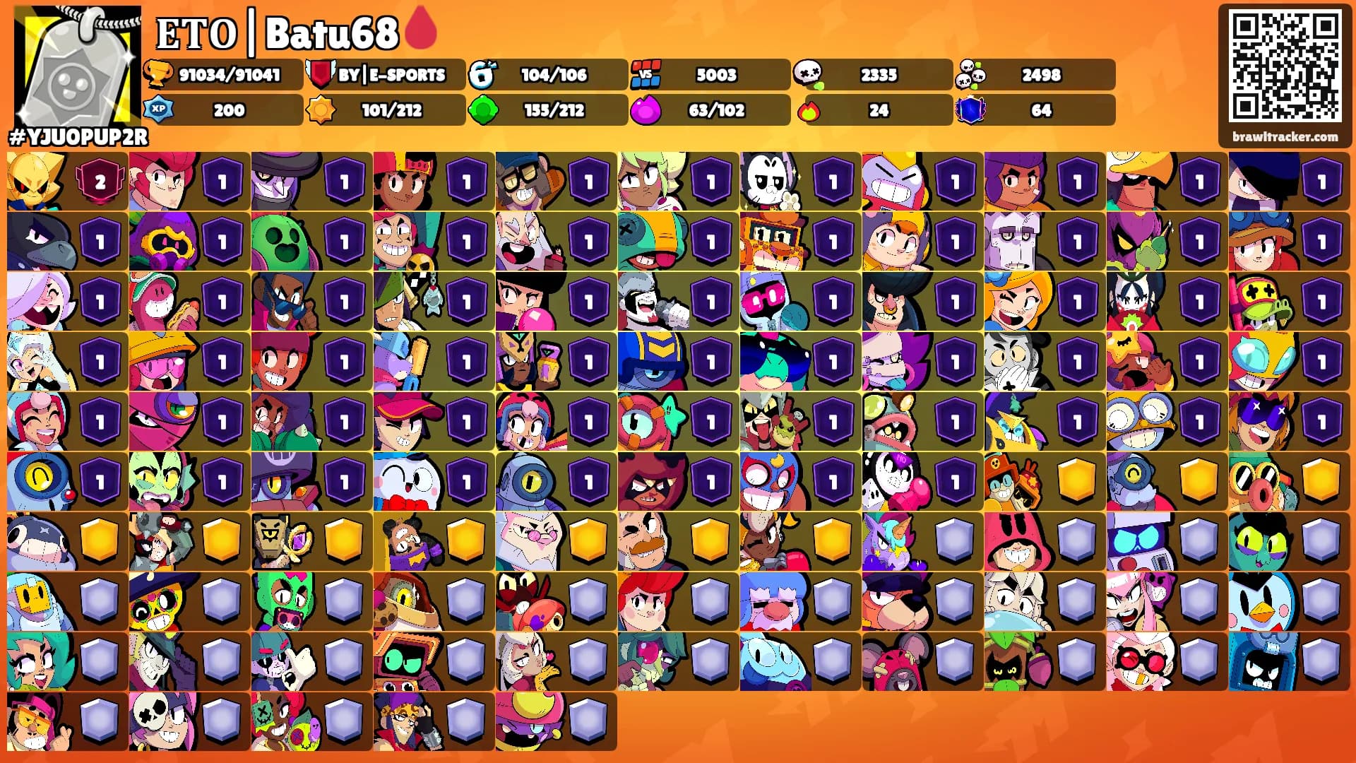 𝐄𝐓𝐎|Batu68🩸's Ranks