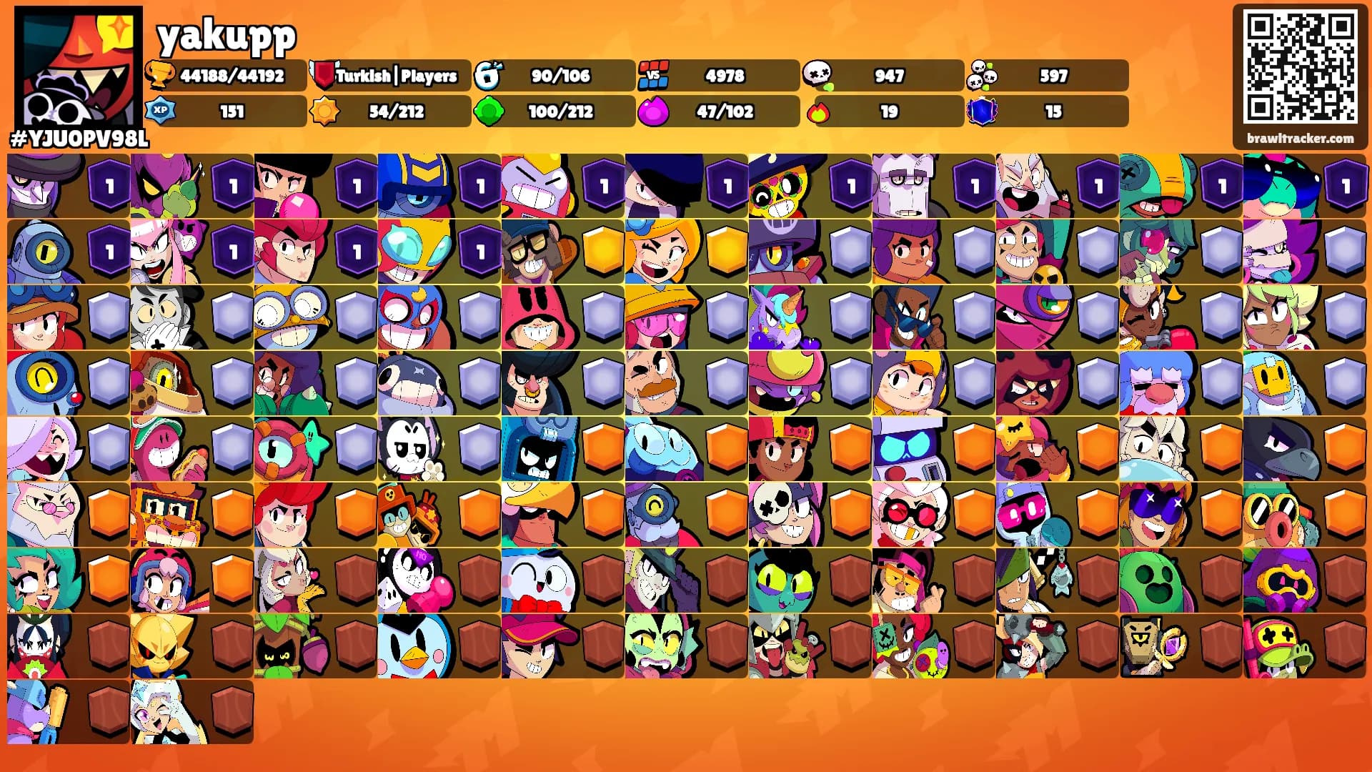 yakupp's Ranks
