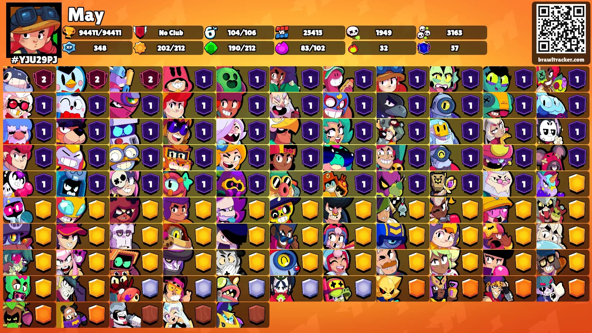 May's Ranks