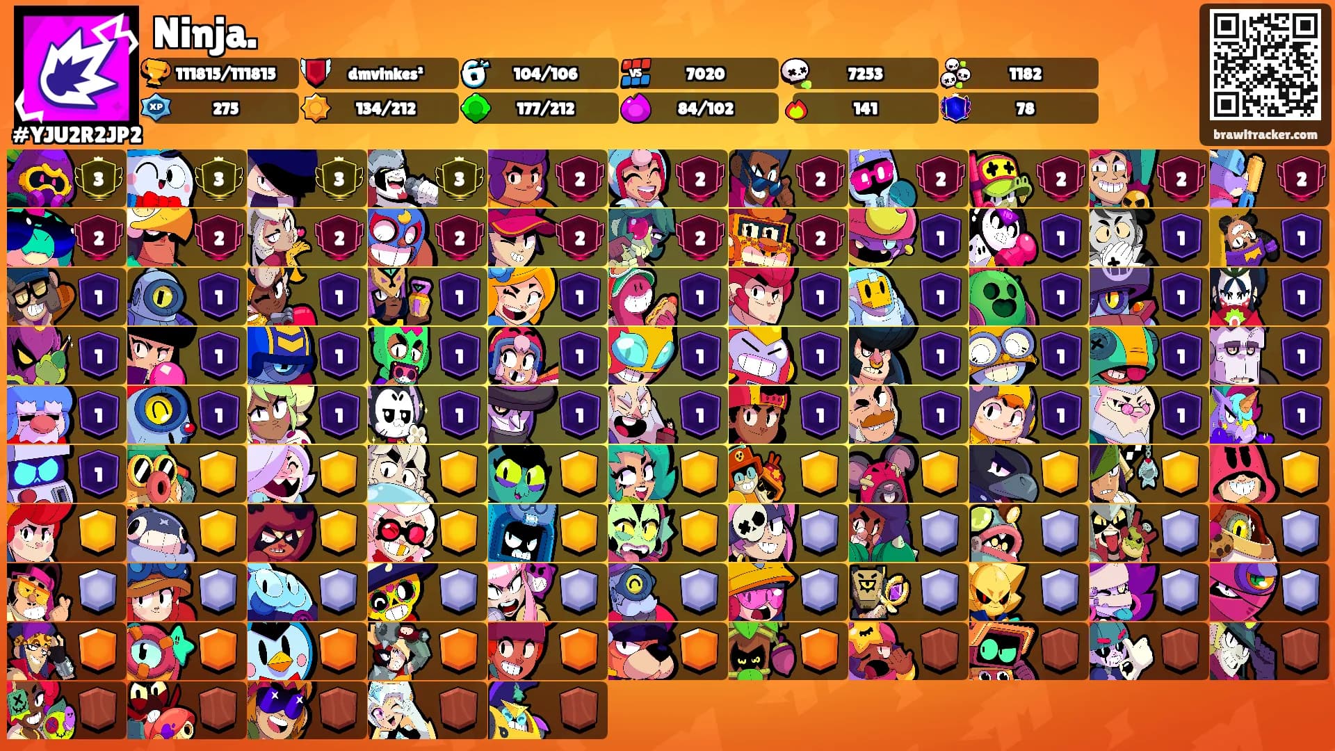 Ninja.'s Ranks