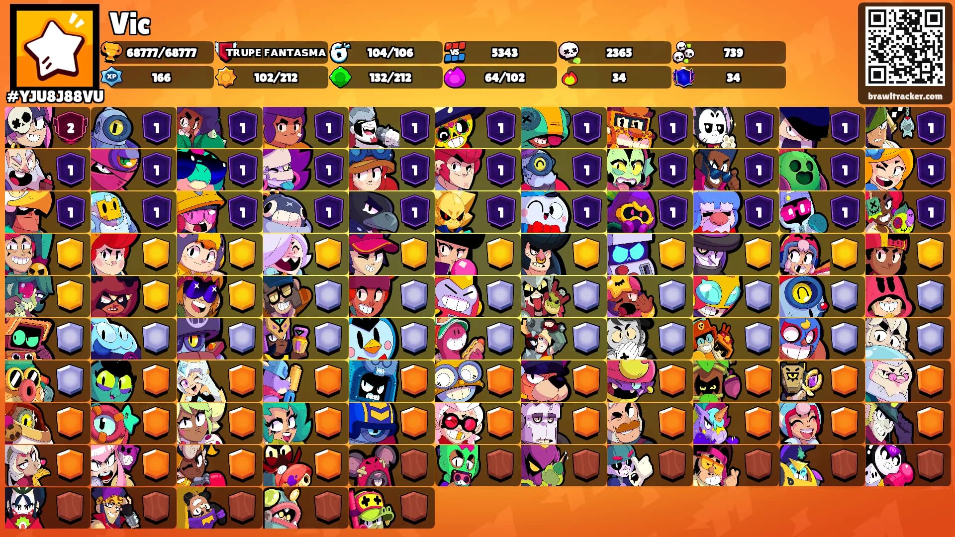 Vic's Ranks