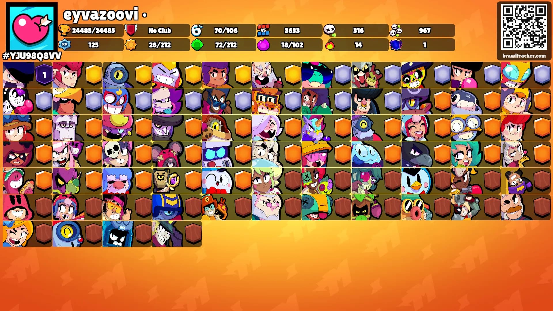eyvazoovi •'s Ranks