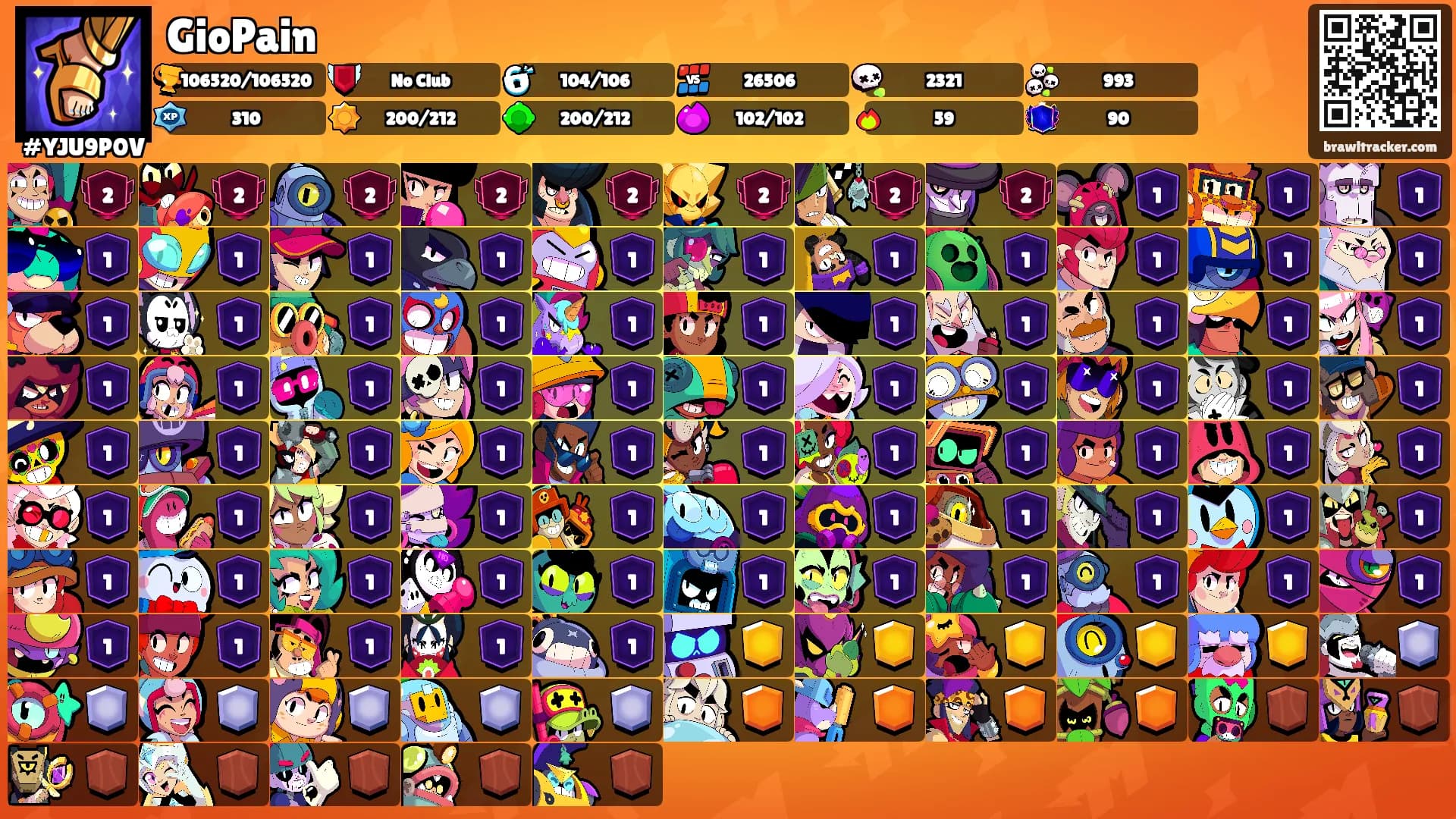 GioPain's Ranks