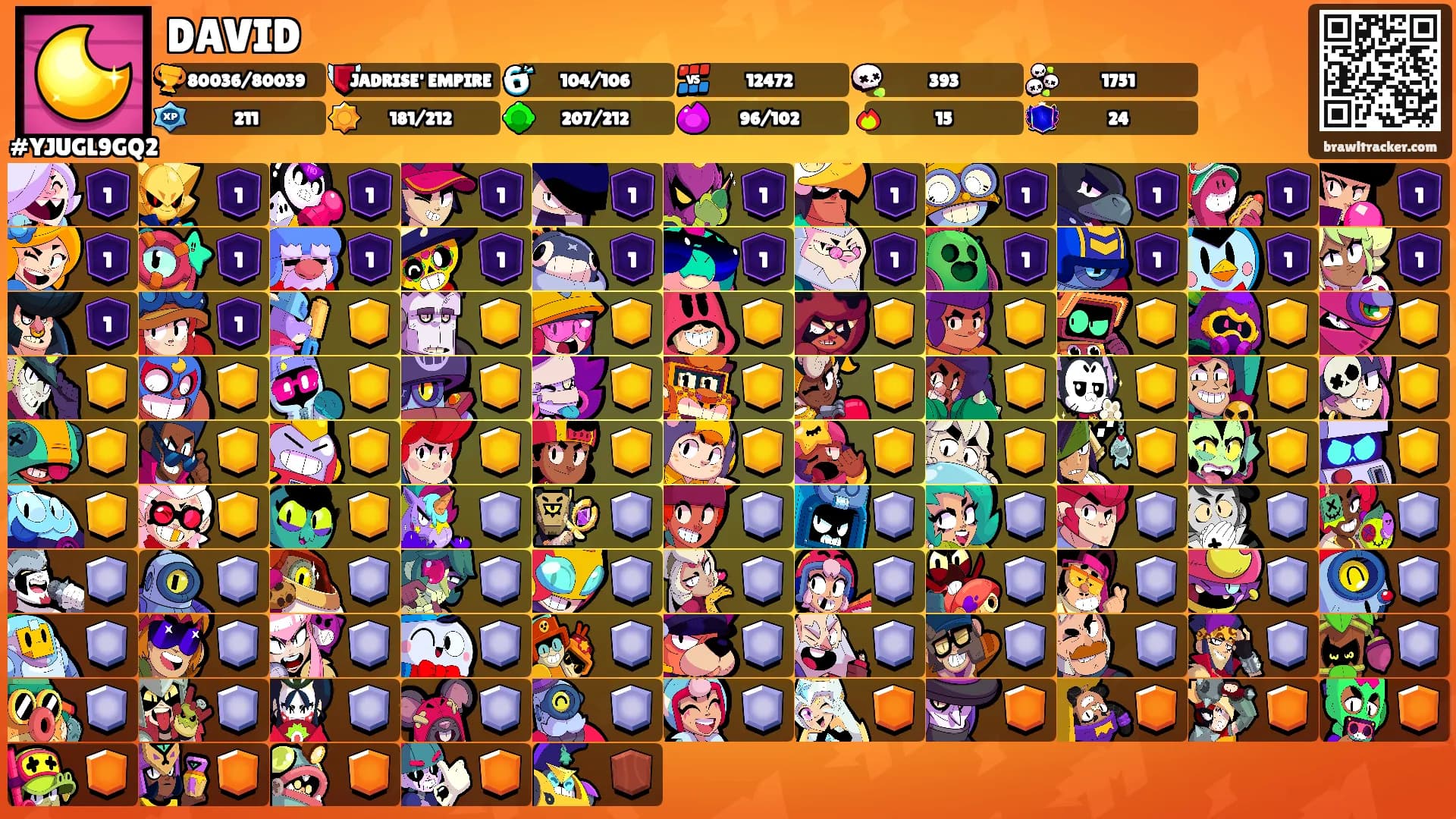 DAVID's Ranks