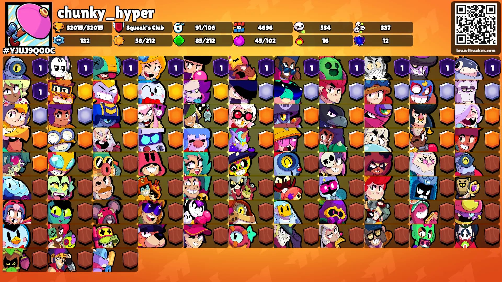 chunky_hyper's Ranks