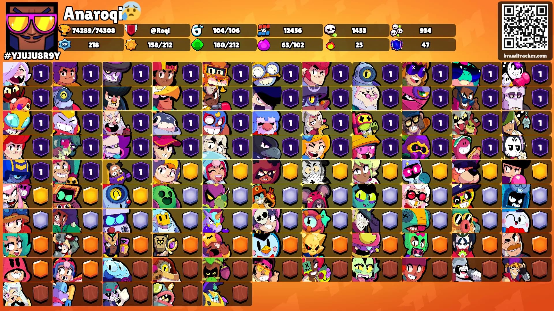 Anaroqi😰's Ranks