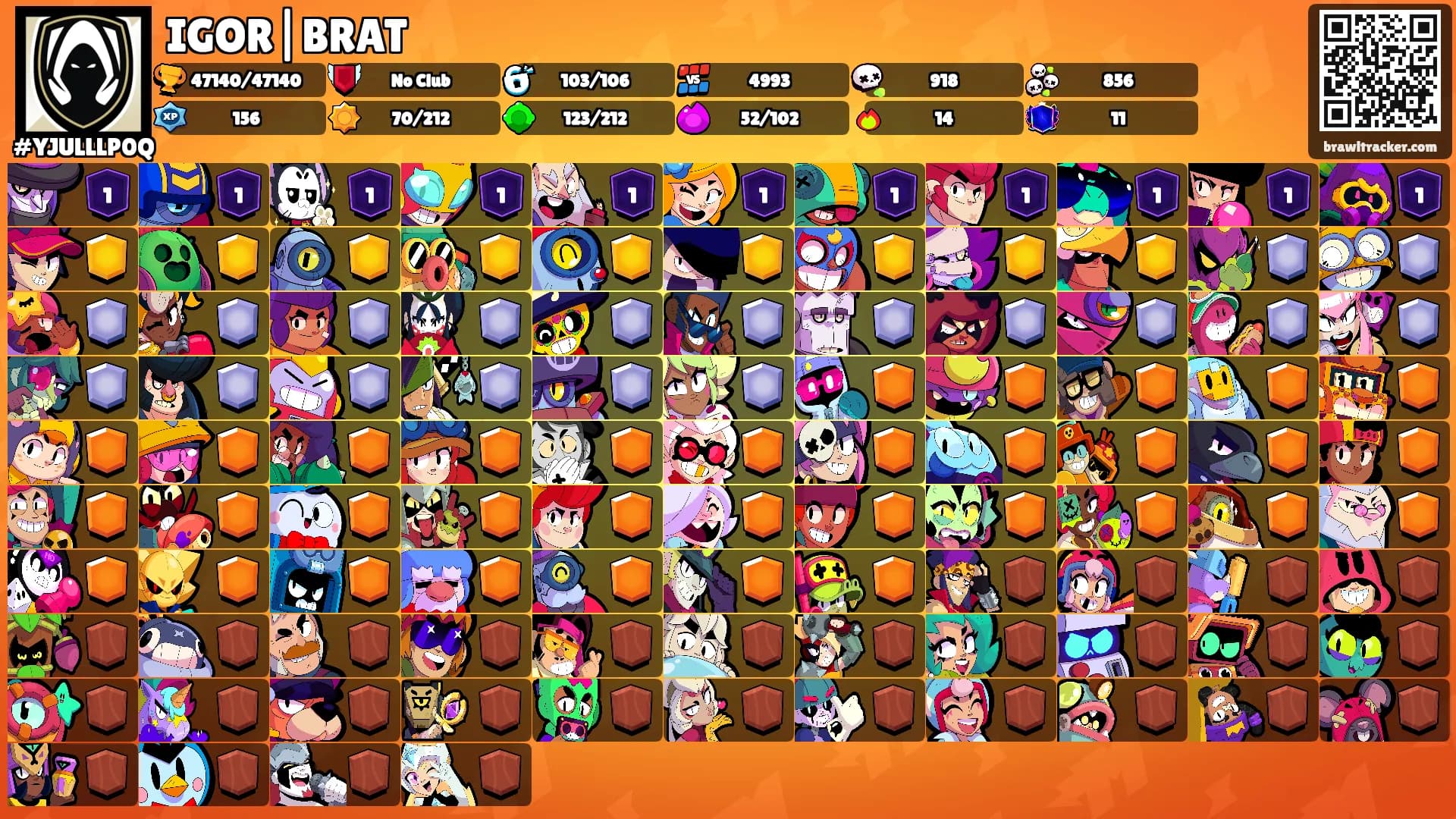 IGOR|BRAT's Ranks