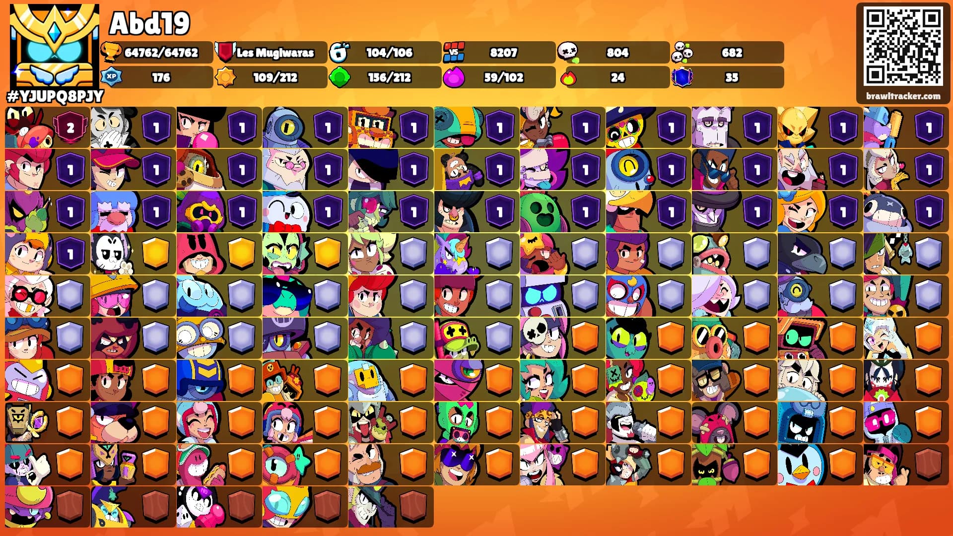 Abd19's Ranks