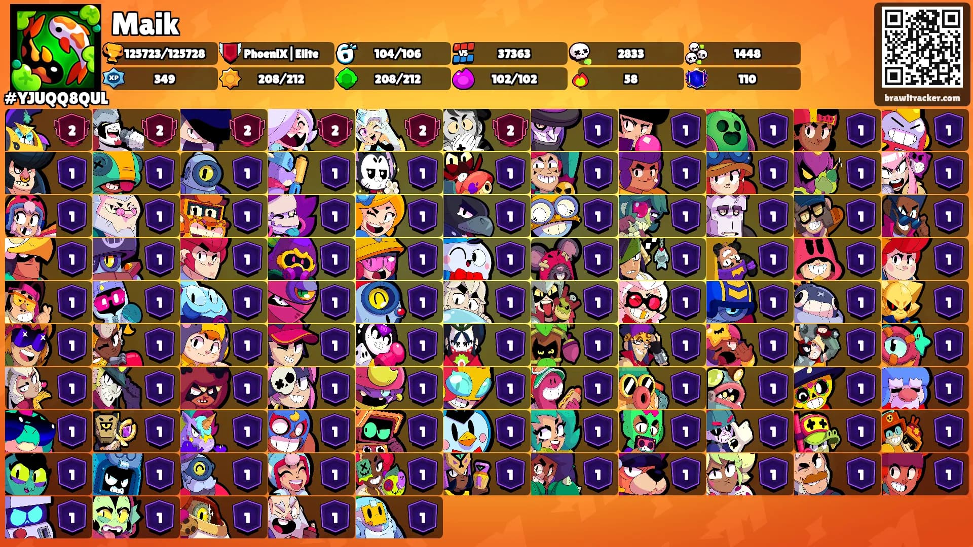 Maik's Ranks