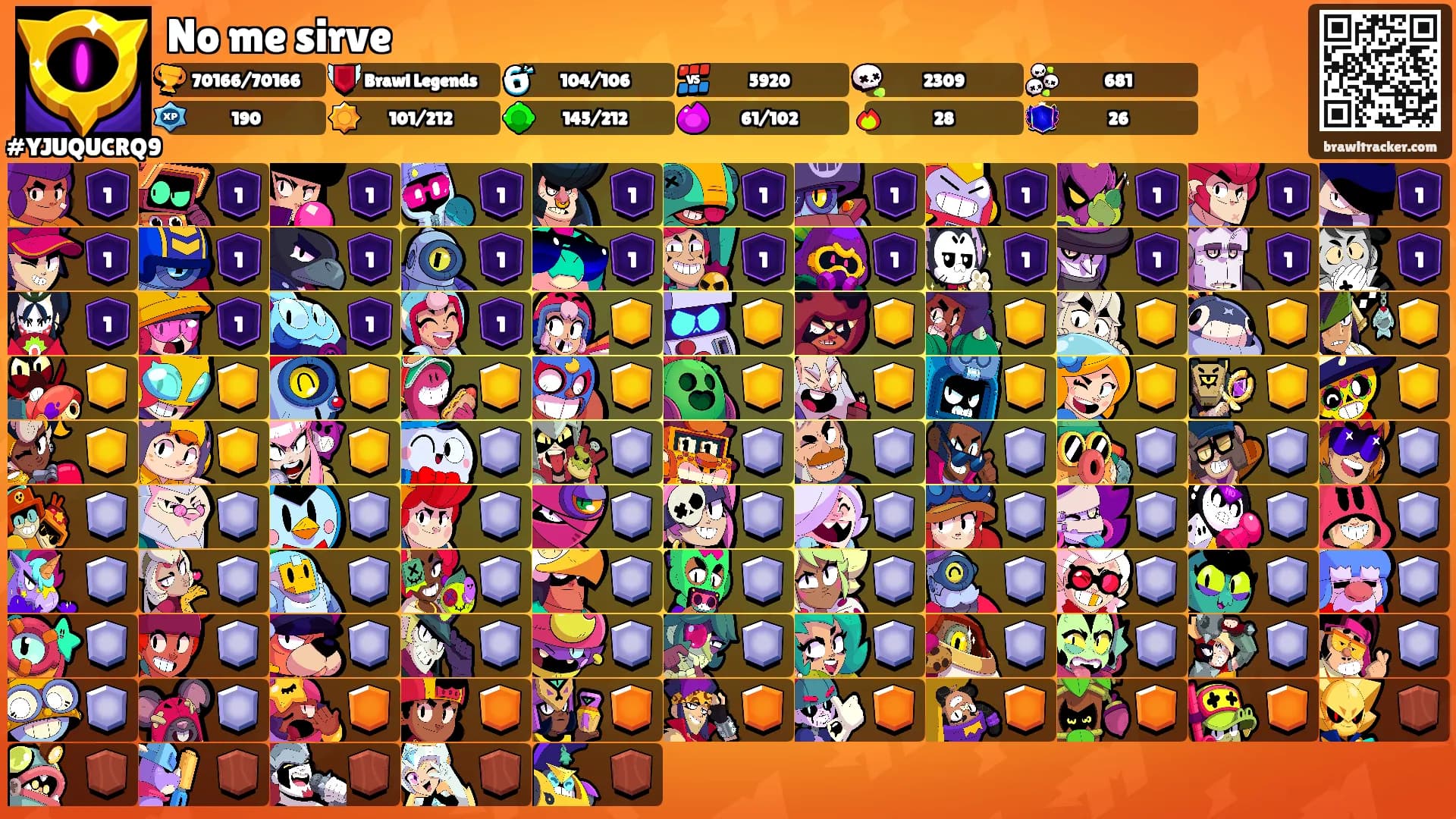 No me sirve's Ranks