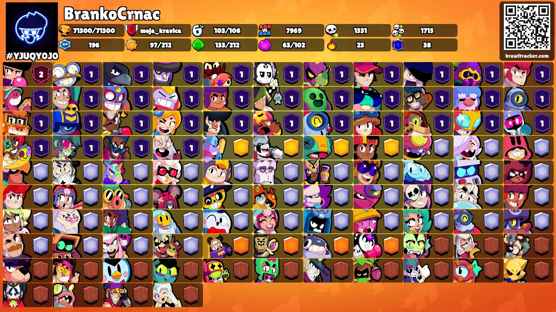 BrankoCrnac's Ranks