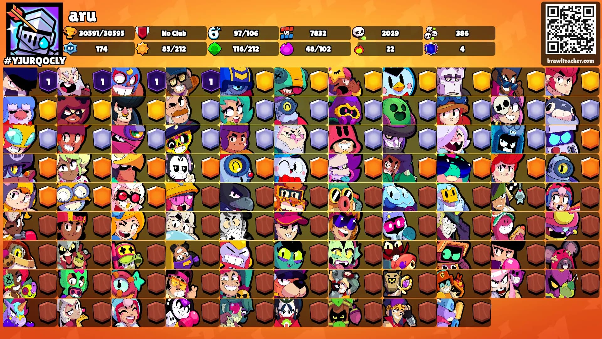 aru's Ranks