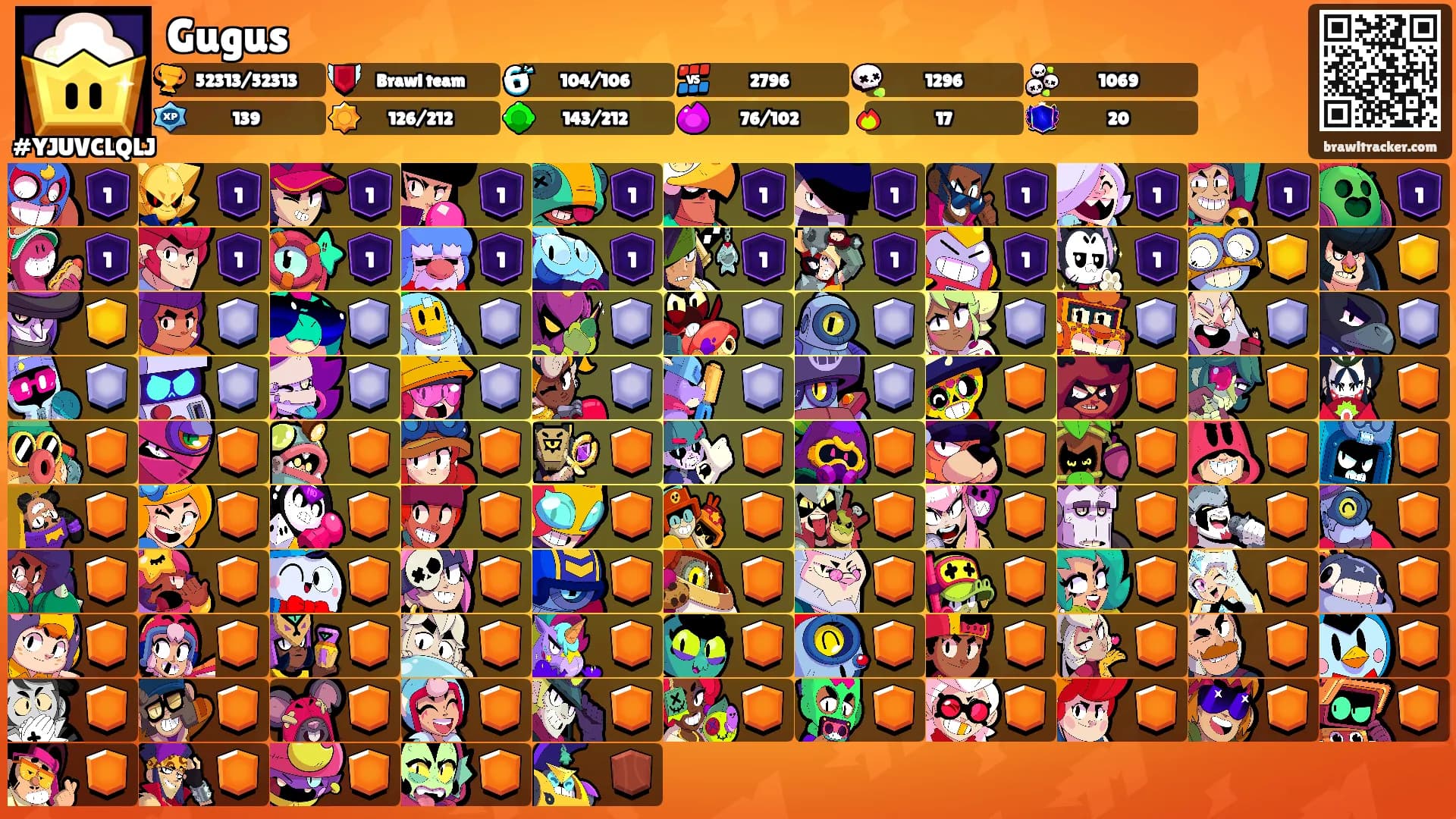 Gugus's Ranks