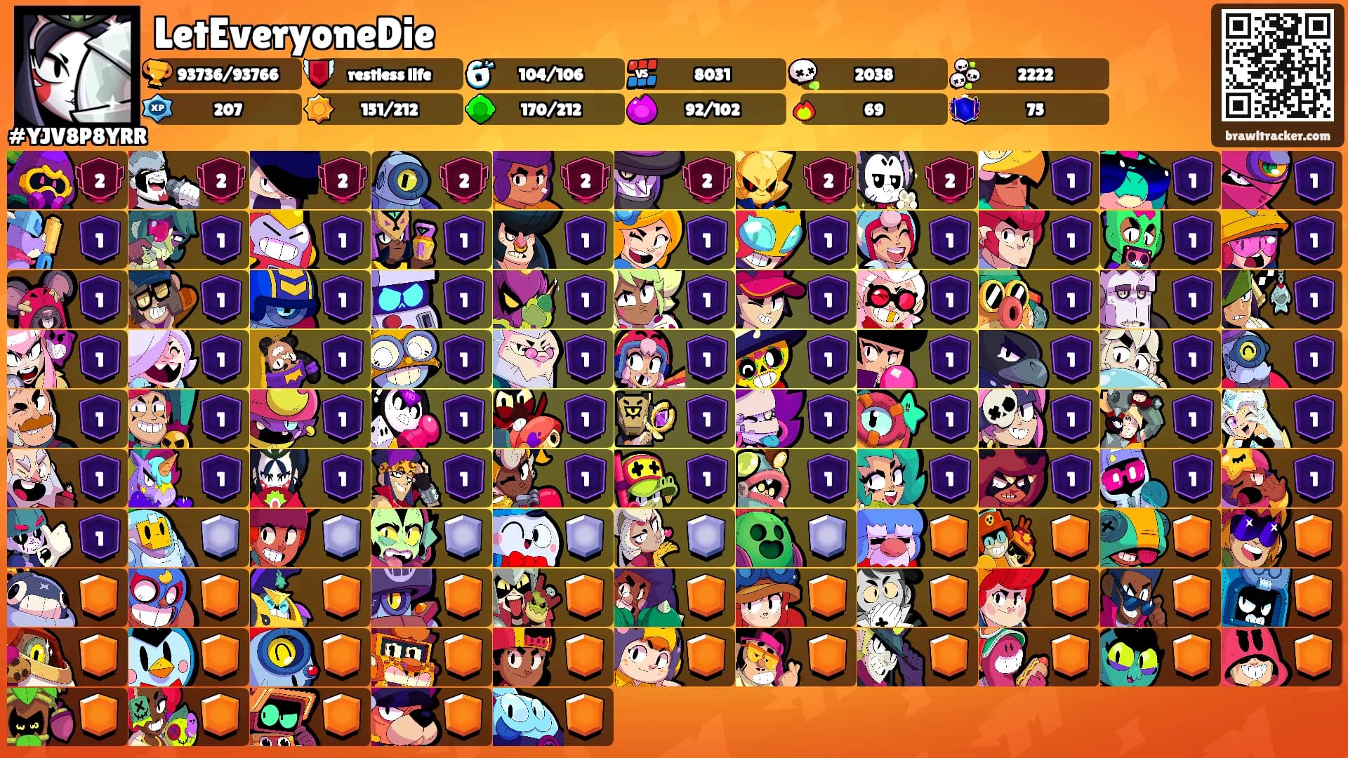 LetEveryoneDie's Ranks