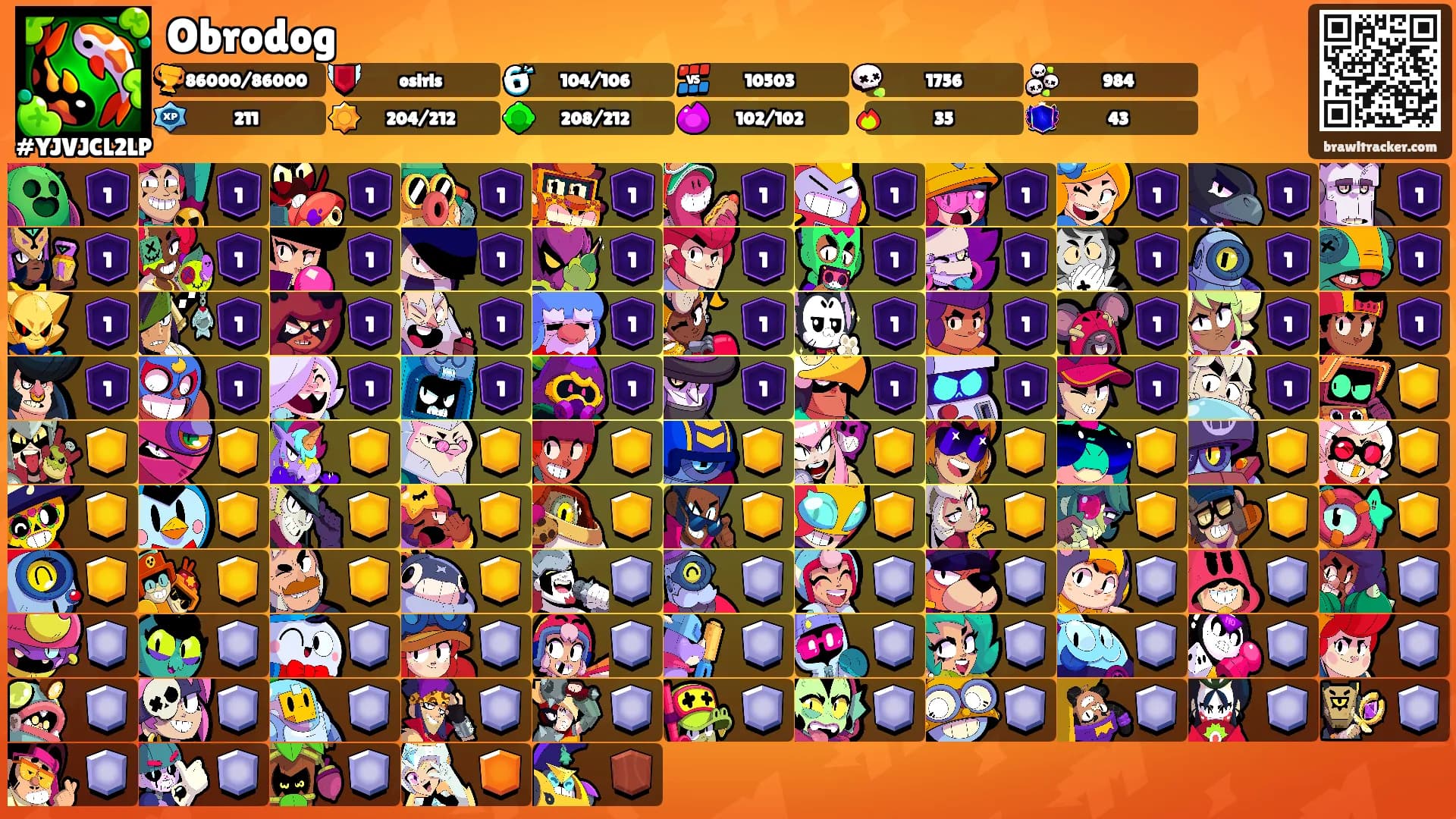 Obrodog's Ranks