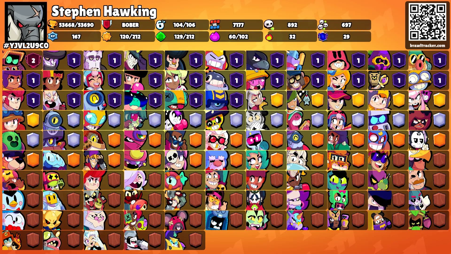 Stephen Hawking's Ranks