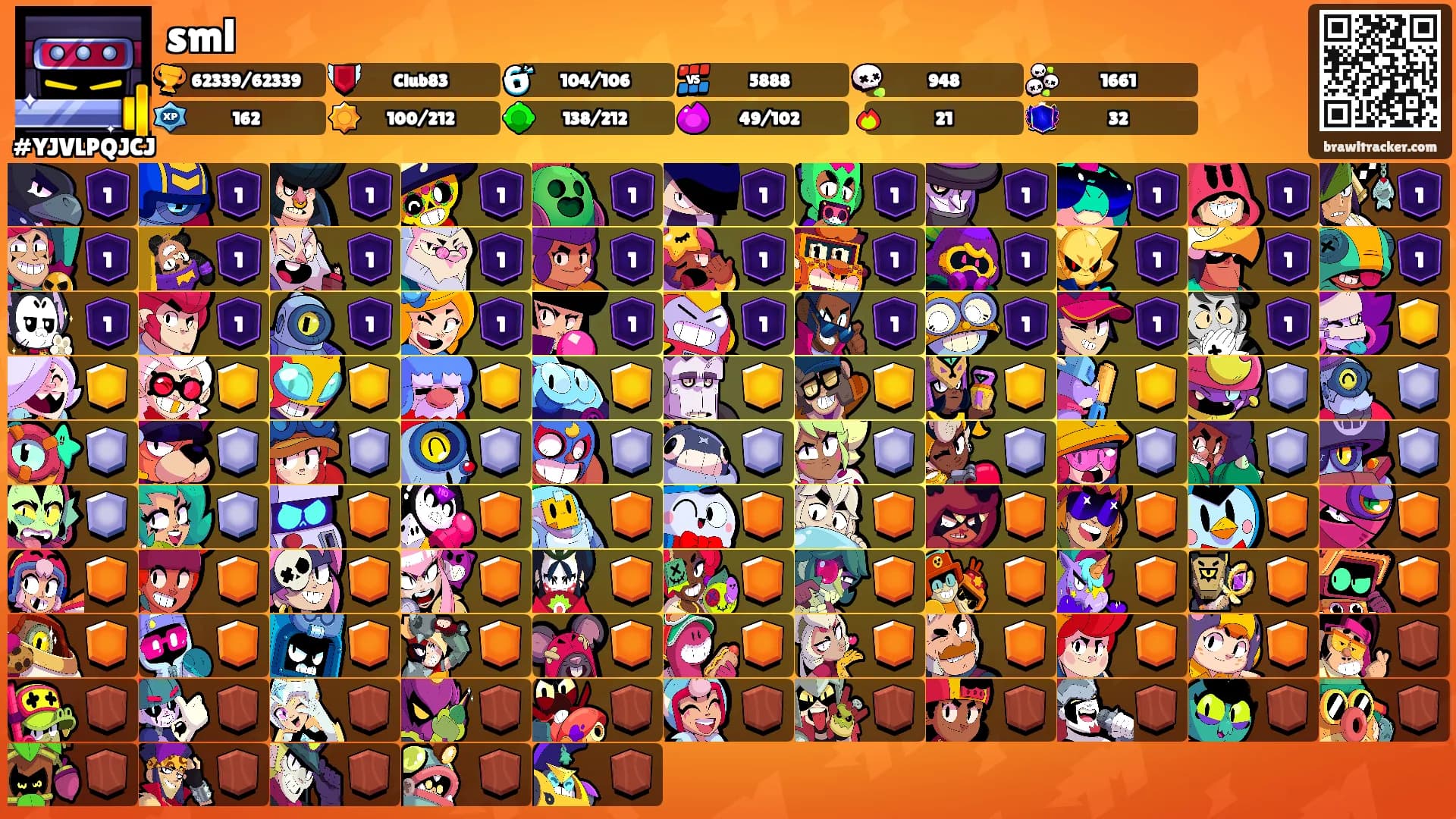sml's Ranks