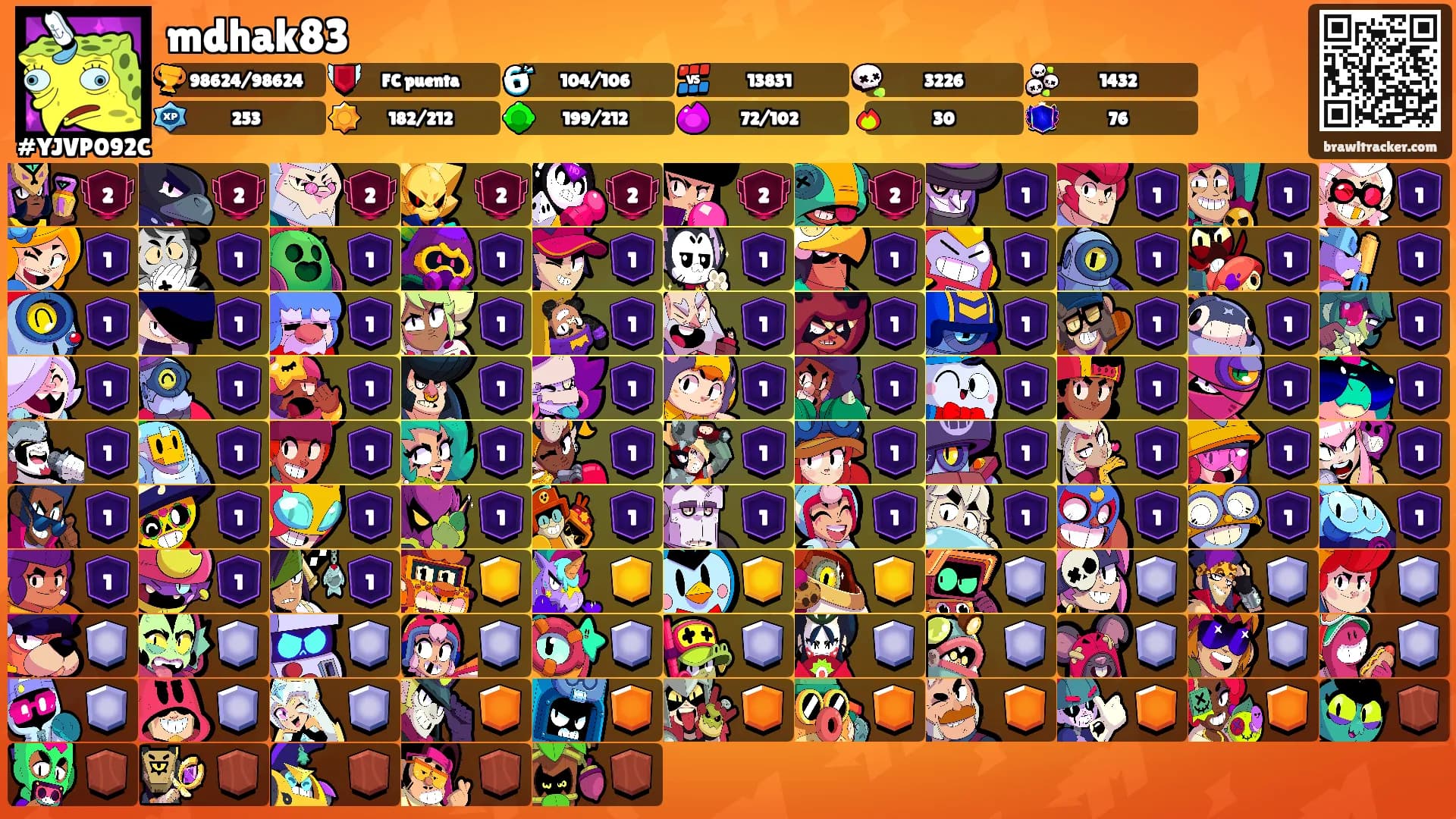 mdhak83's Ranks