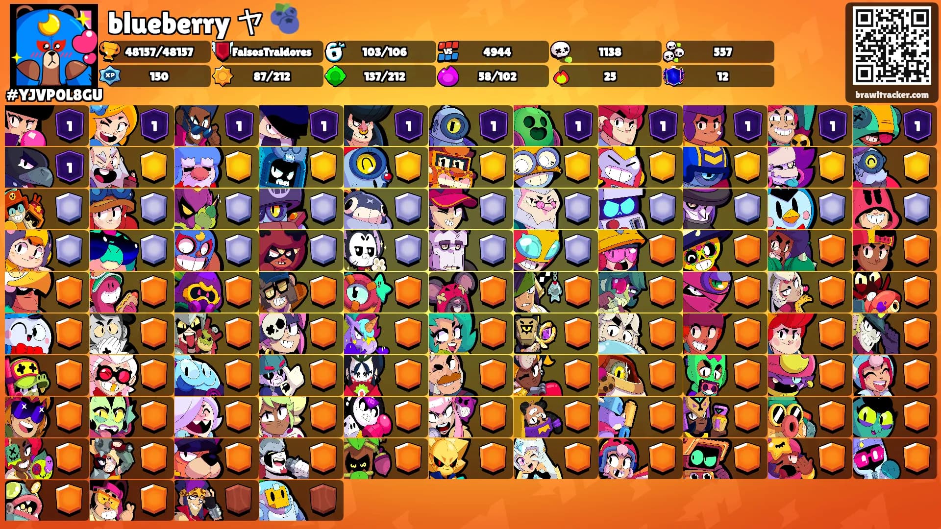blueberry ヤ 🫐's Ranks