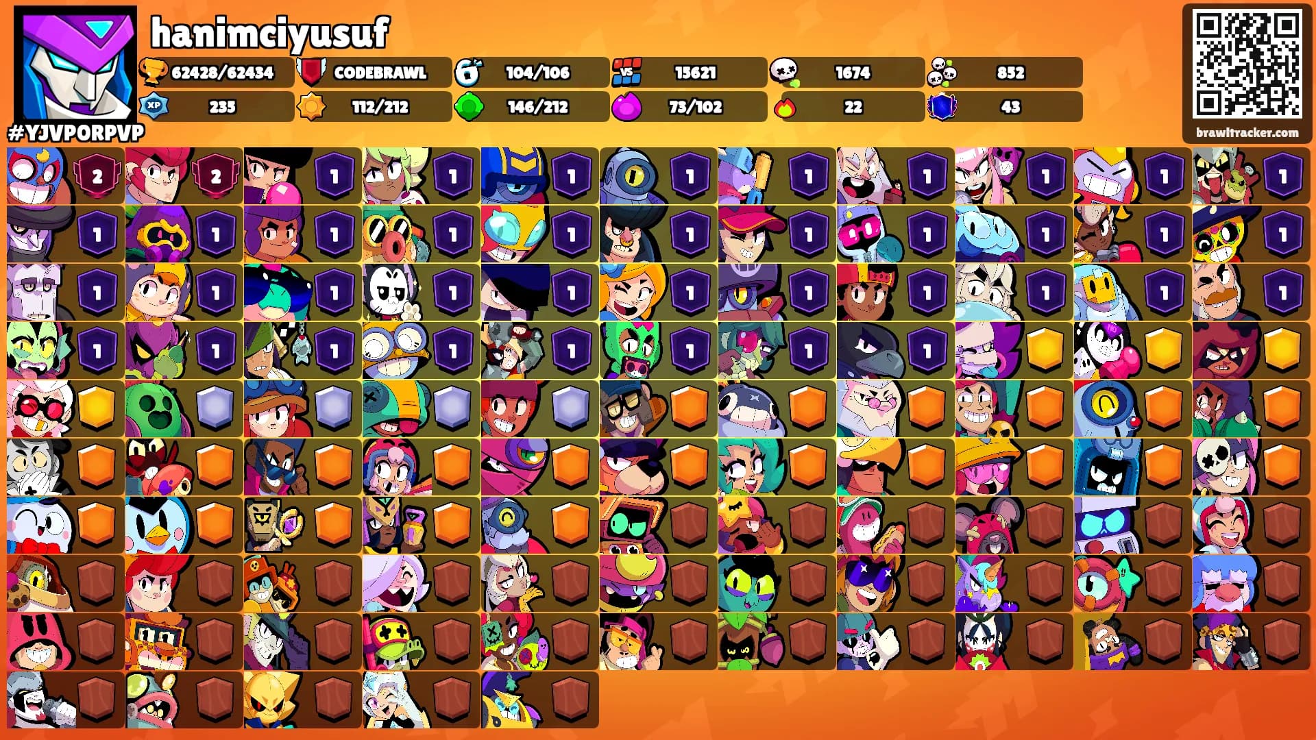 hanimciyusuf's Ranks