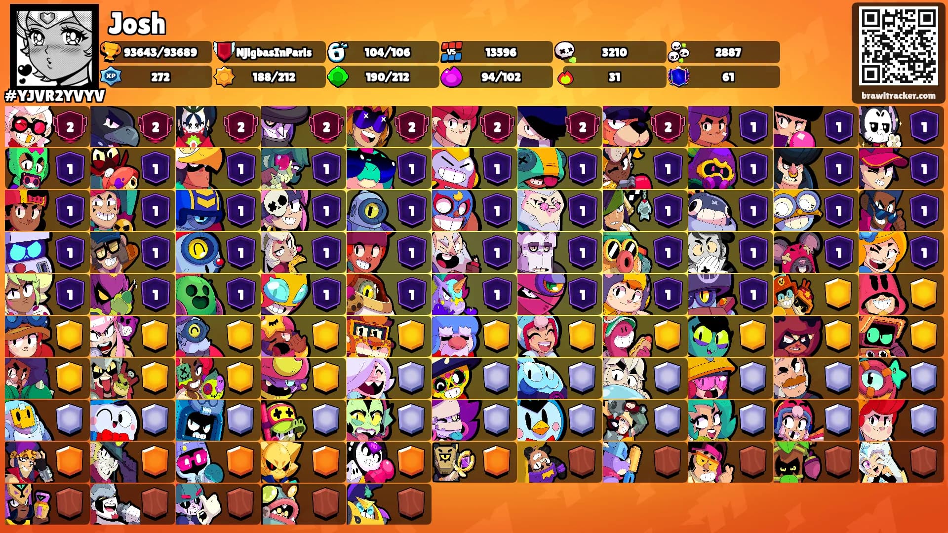 Josh's Ranks