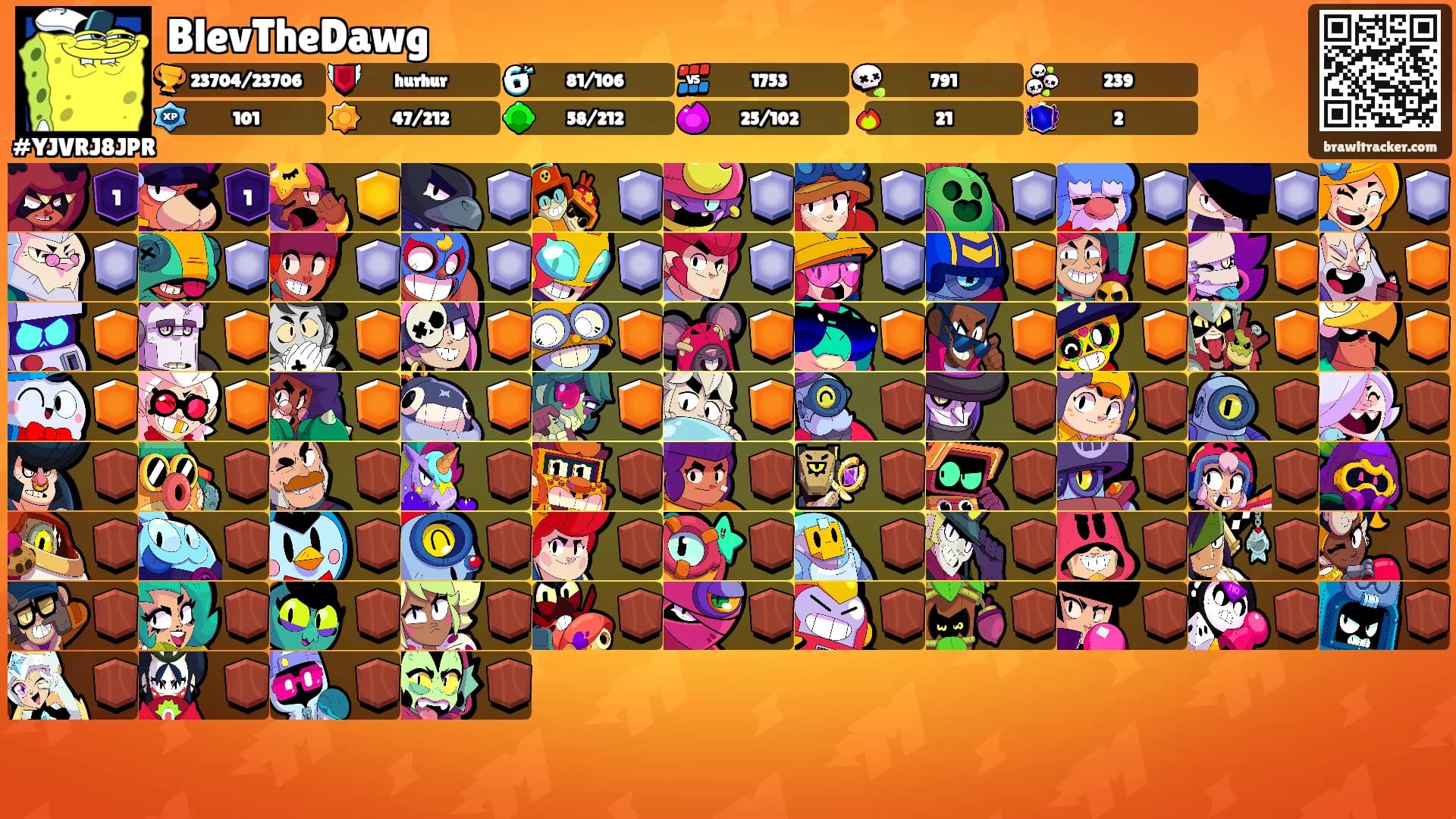 BlevTheDawg's Ranks