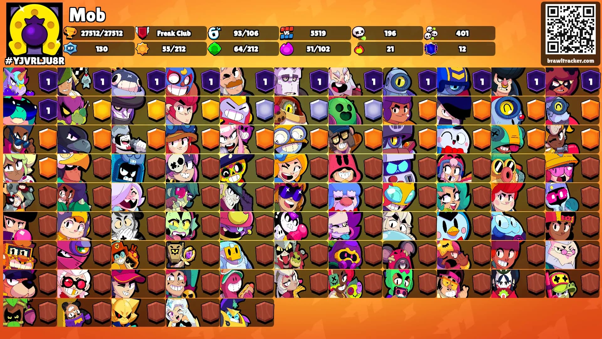 Mob's Ranks