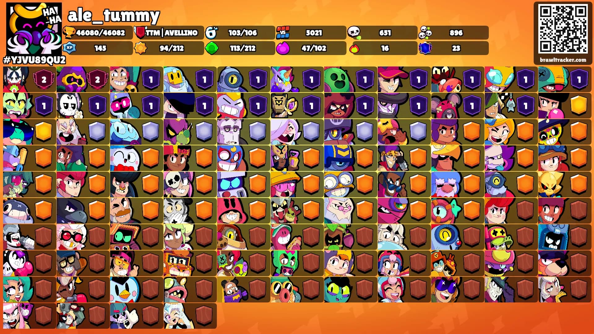 ale_tummy's Ranks