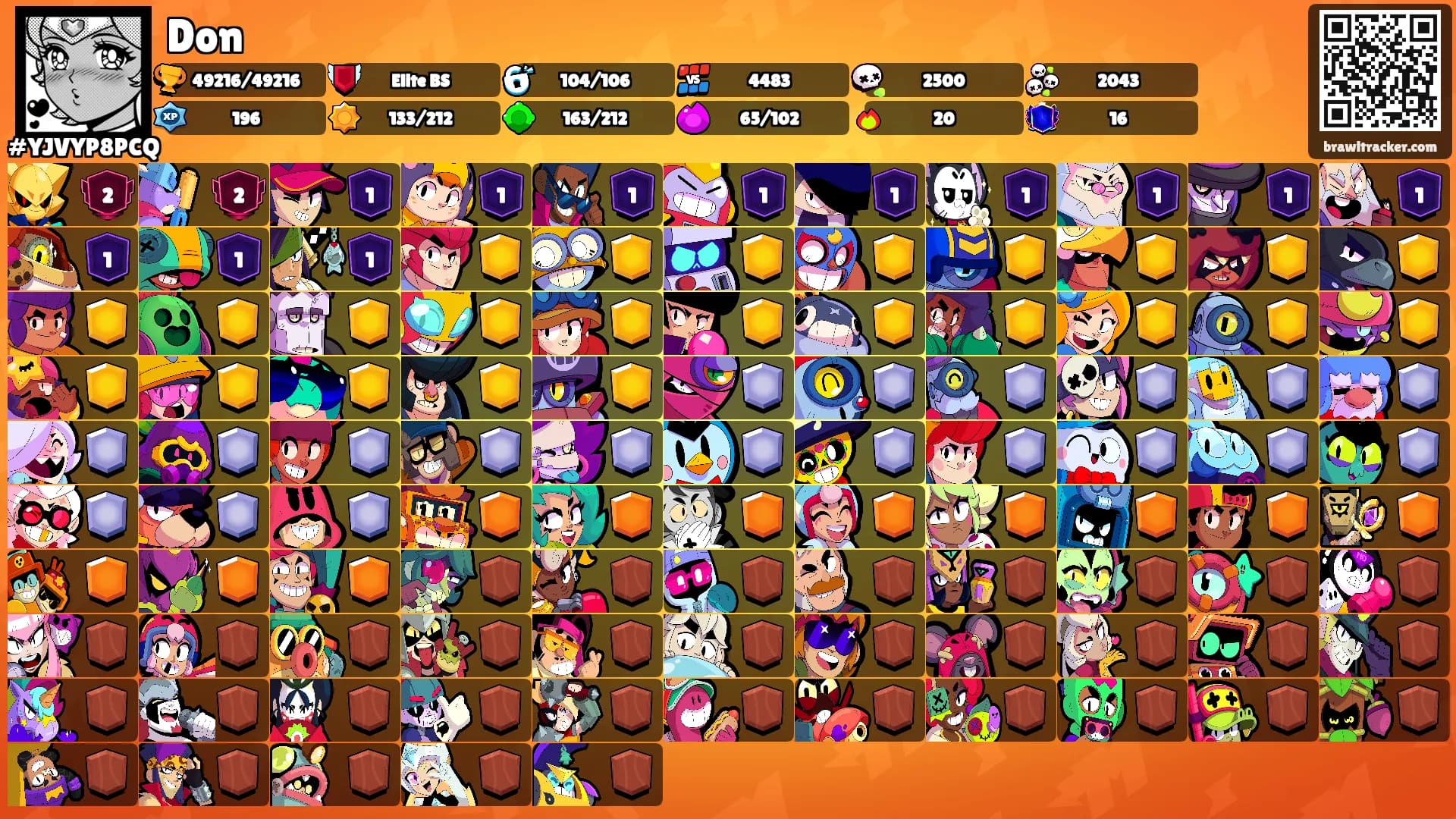 Don's Ranks