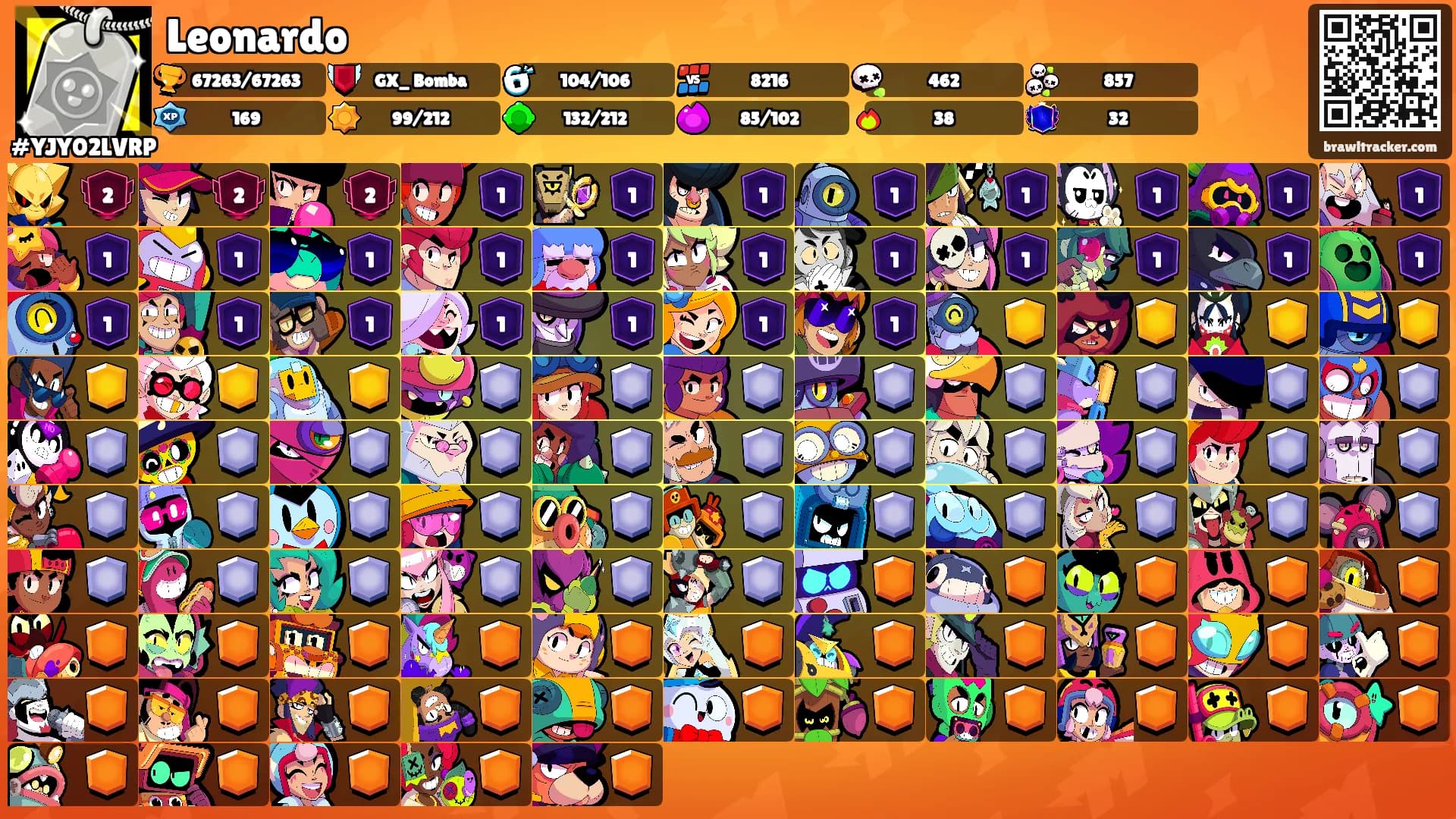 Leonardo's Ranks