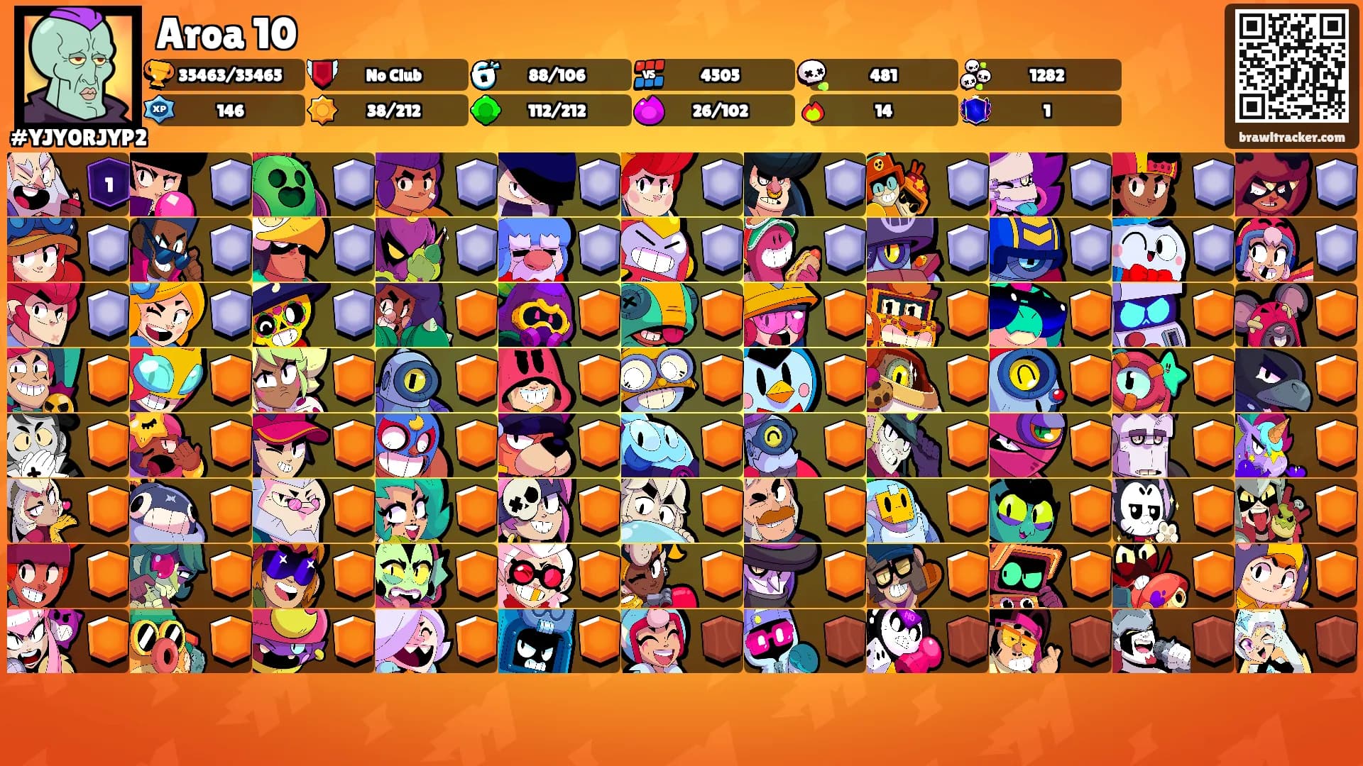 Aroa 10's Ranks