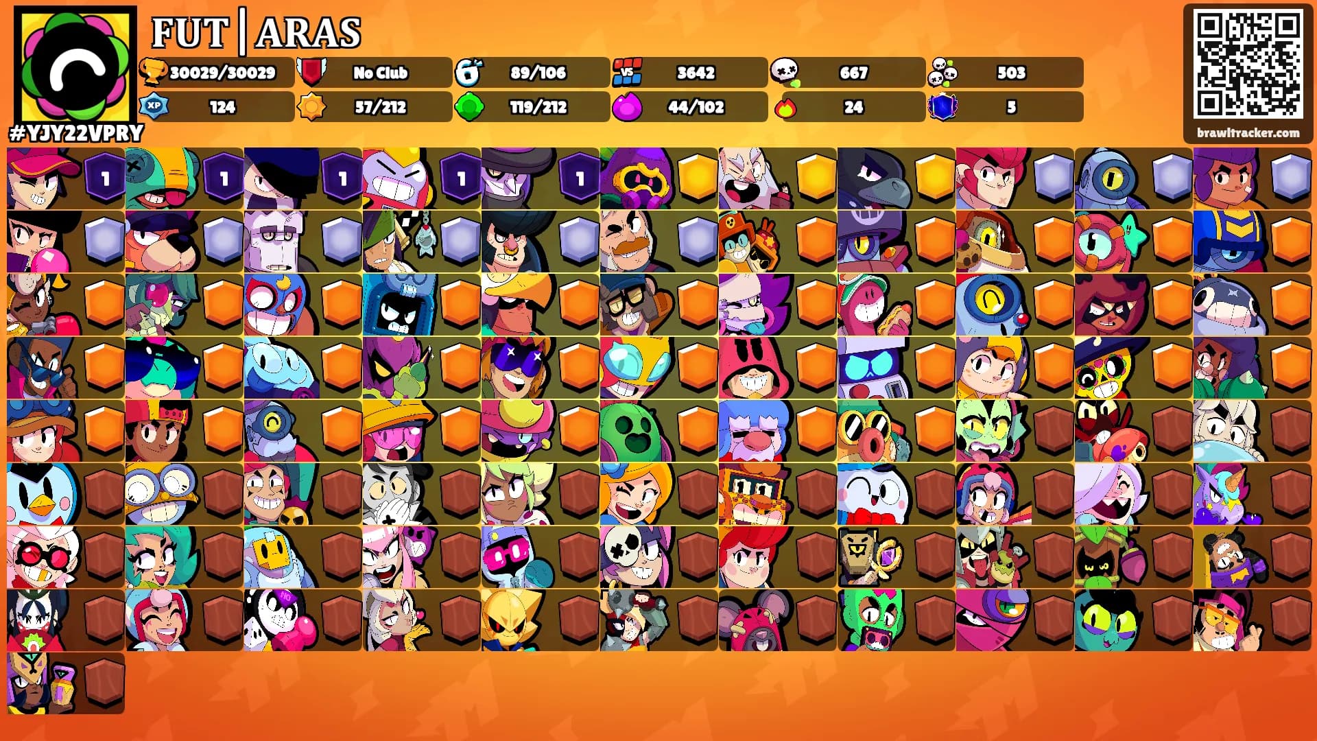 𝐅𝐔𝐓|𝐀𝐑𝐀𝐒's Ranks