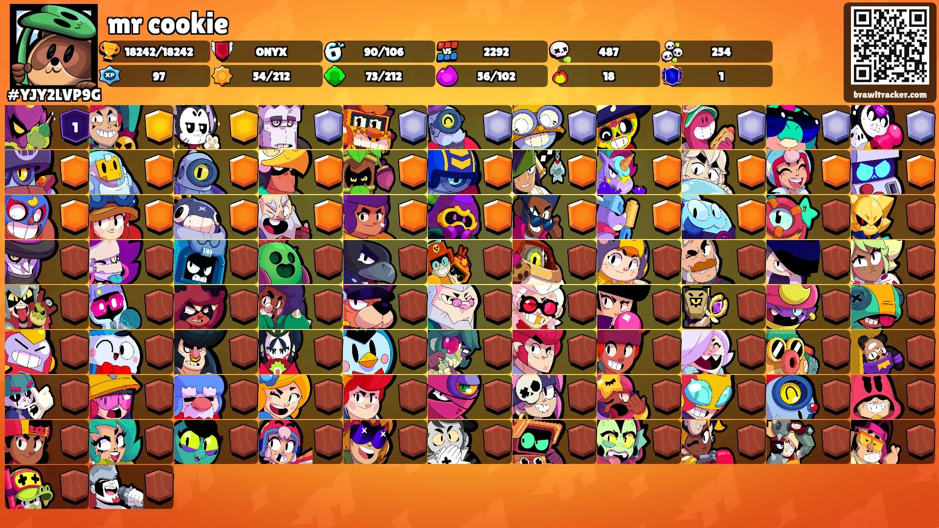 mr cookie's Ranks