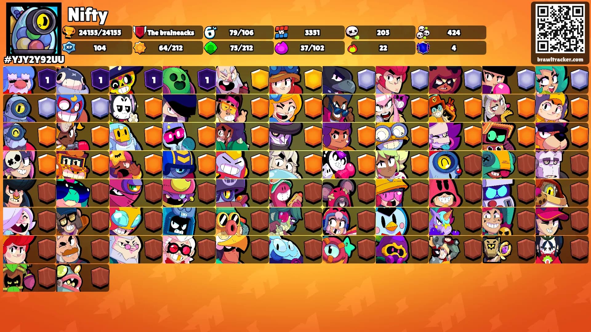 Nifty's Ranks