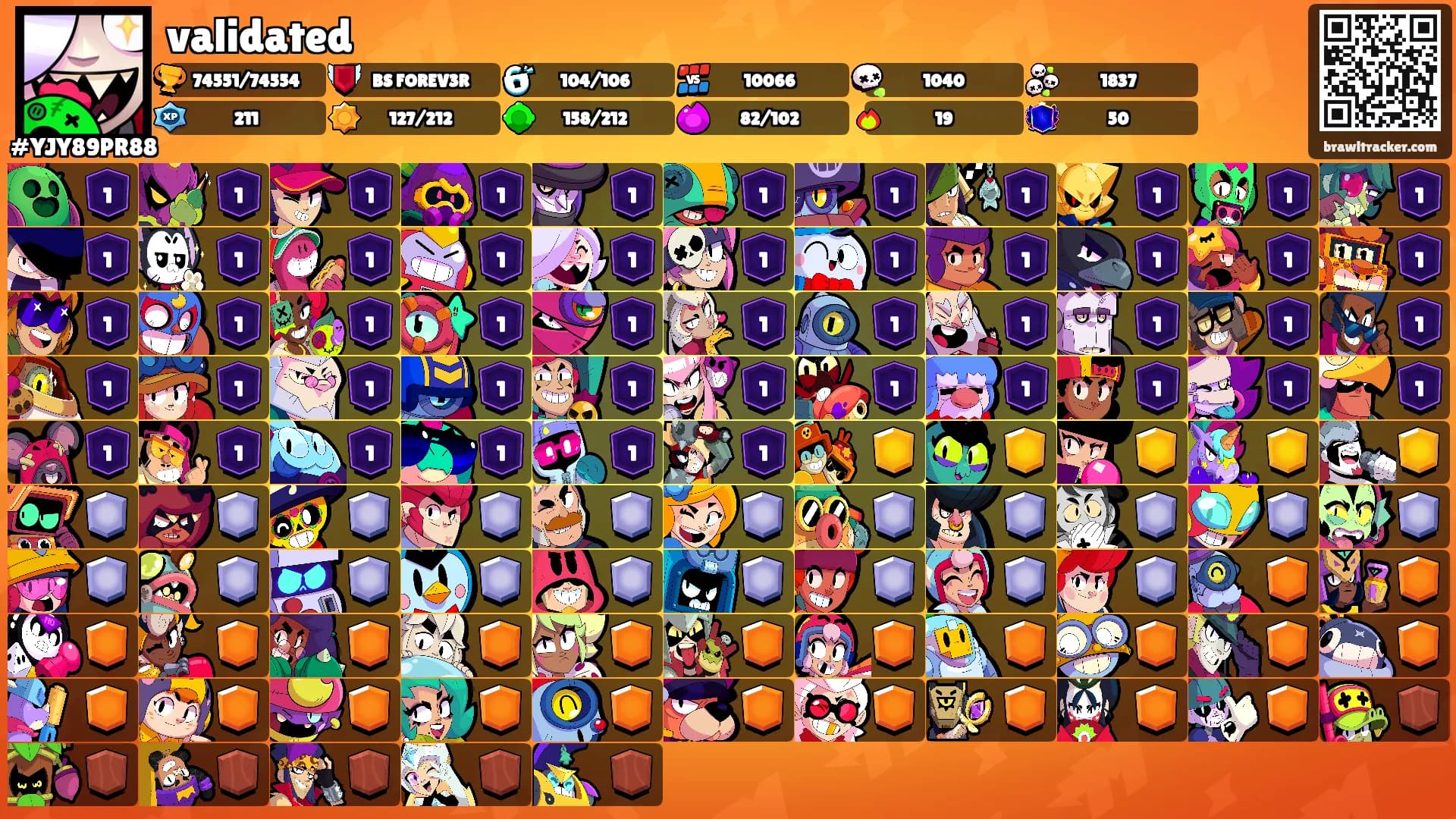 validated's Ranks
