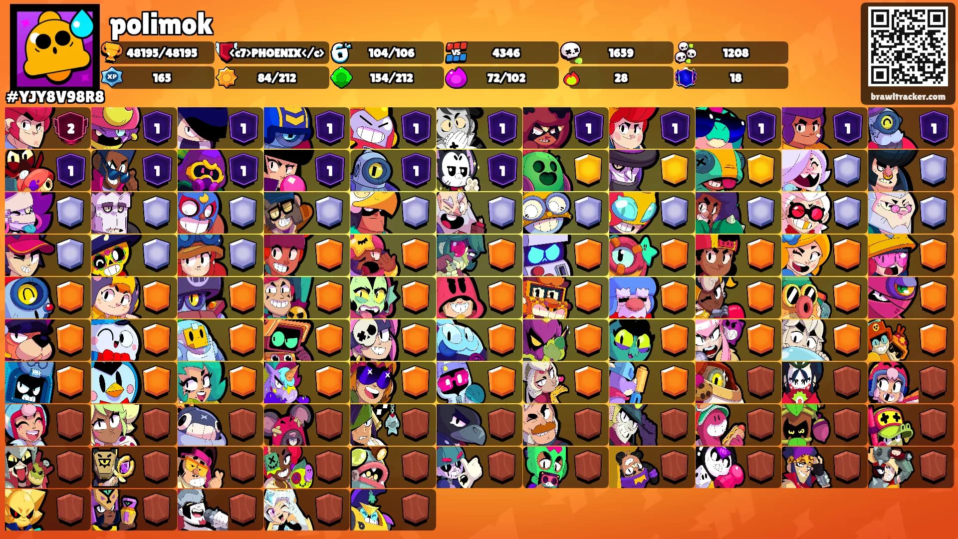 polimok's Ranks