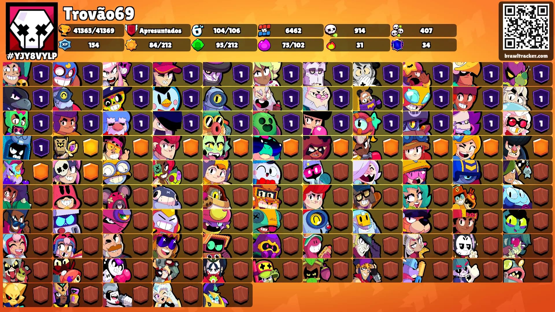 Trovão69's Ranks